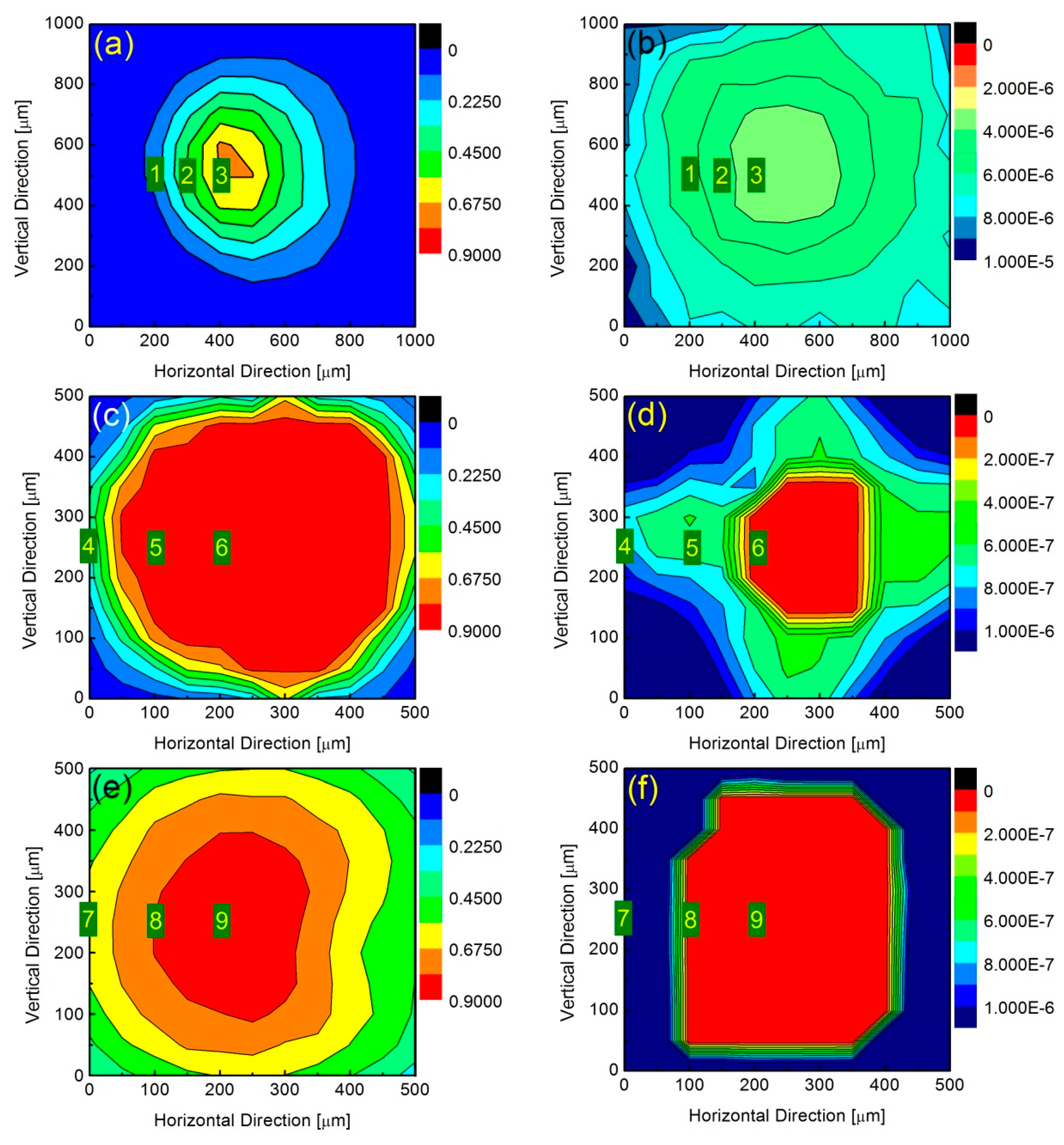 Sensors 19 05232 g002