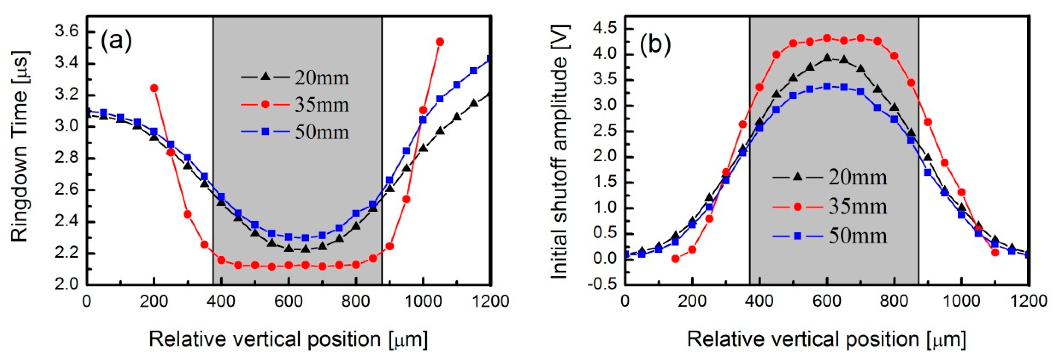 Sensors 19 05232 g005