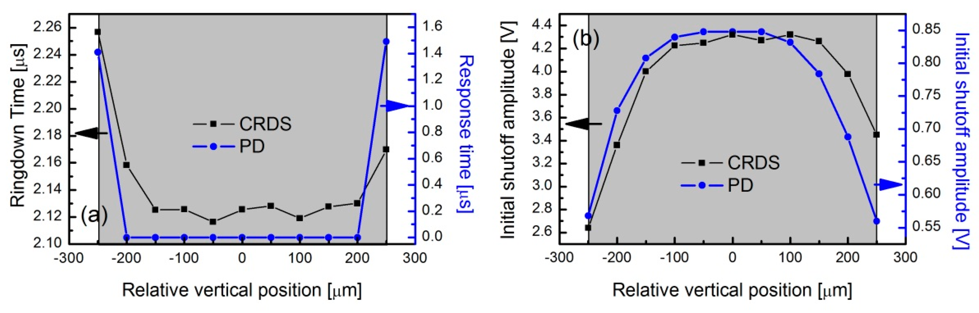 Sensors 19 05232 g006