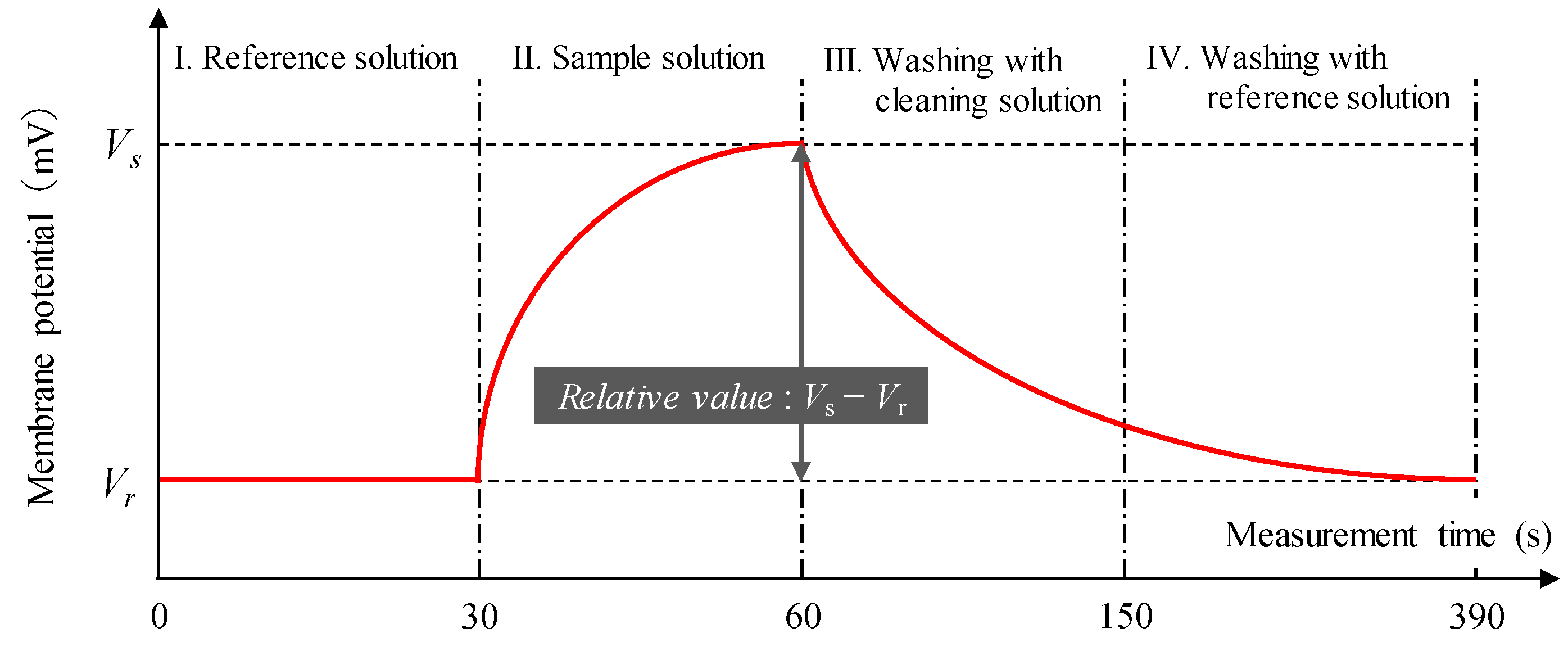 Sensors 19 05251 g002