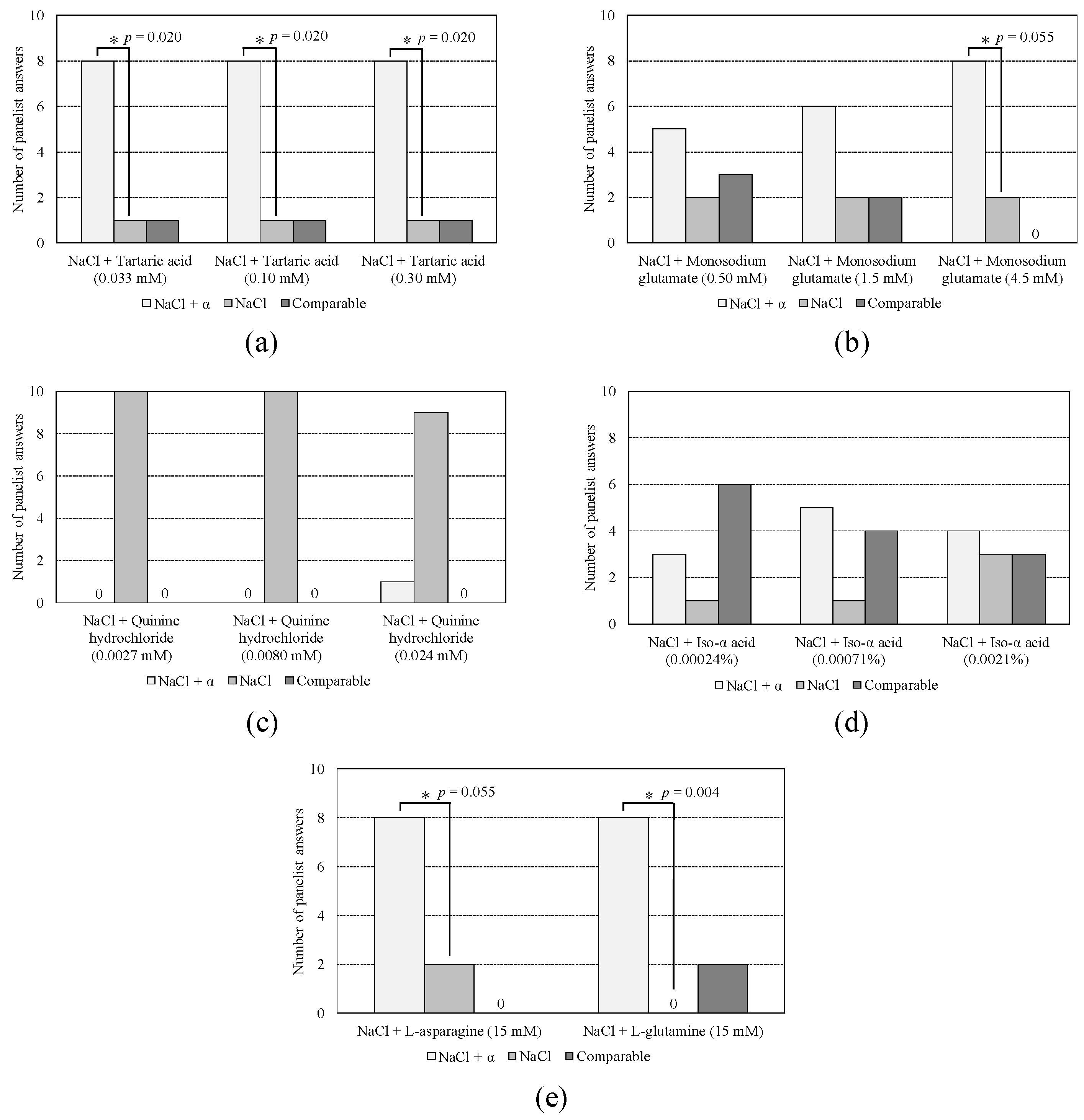 Sensors 19 05251 g003