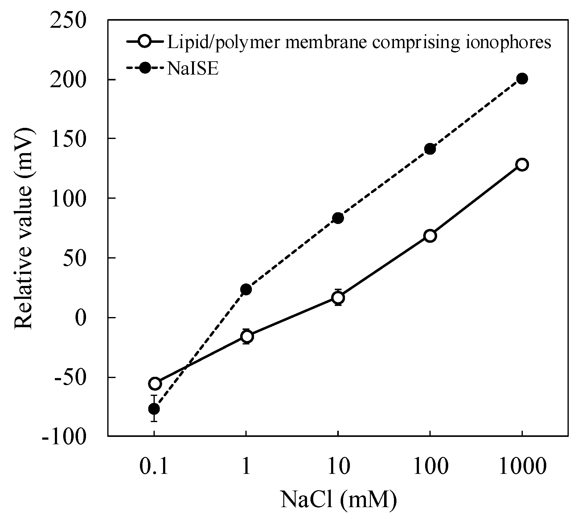 Sensors 19 05251 g004