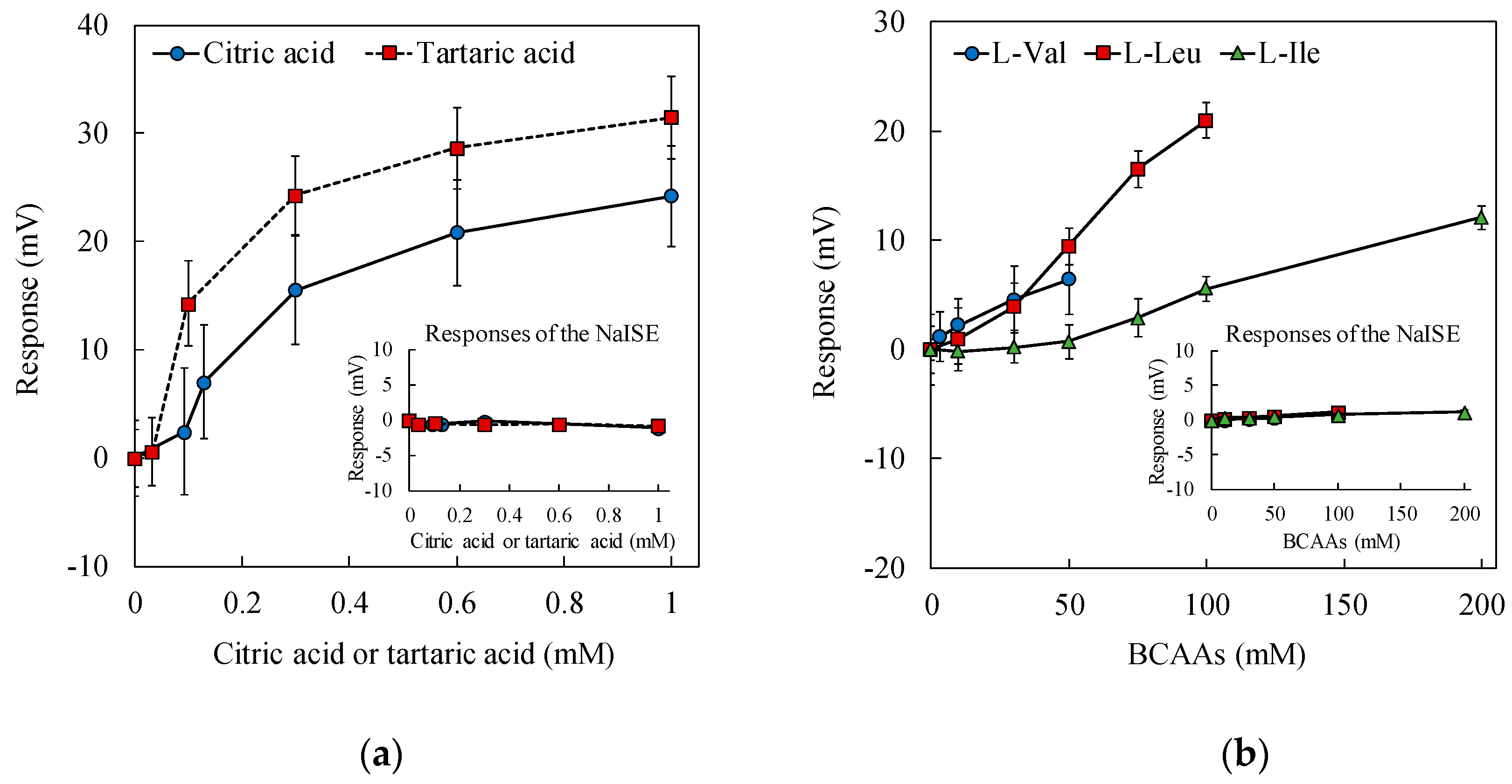 Sensors 19 05251 g005