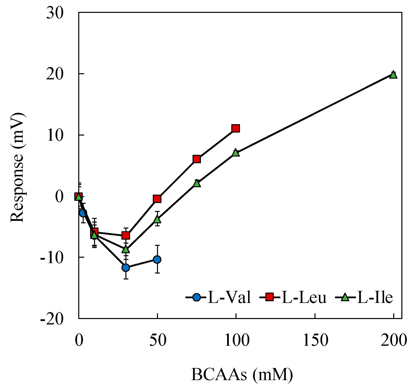 Sensors 19 05251 g006