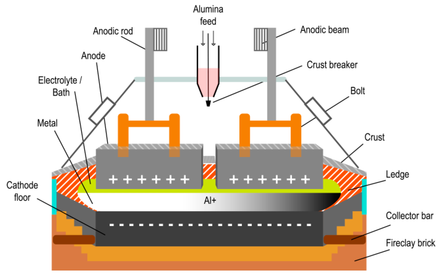 Process sensor