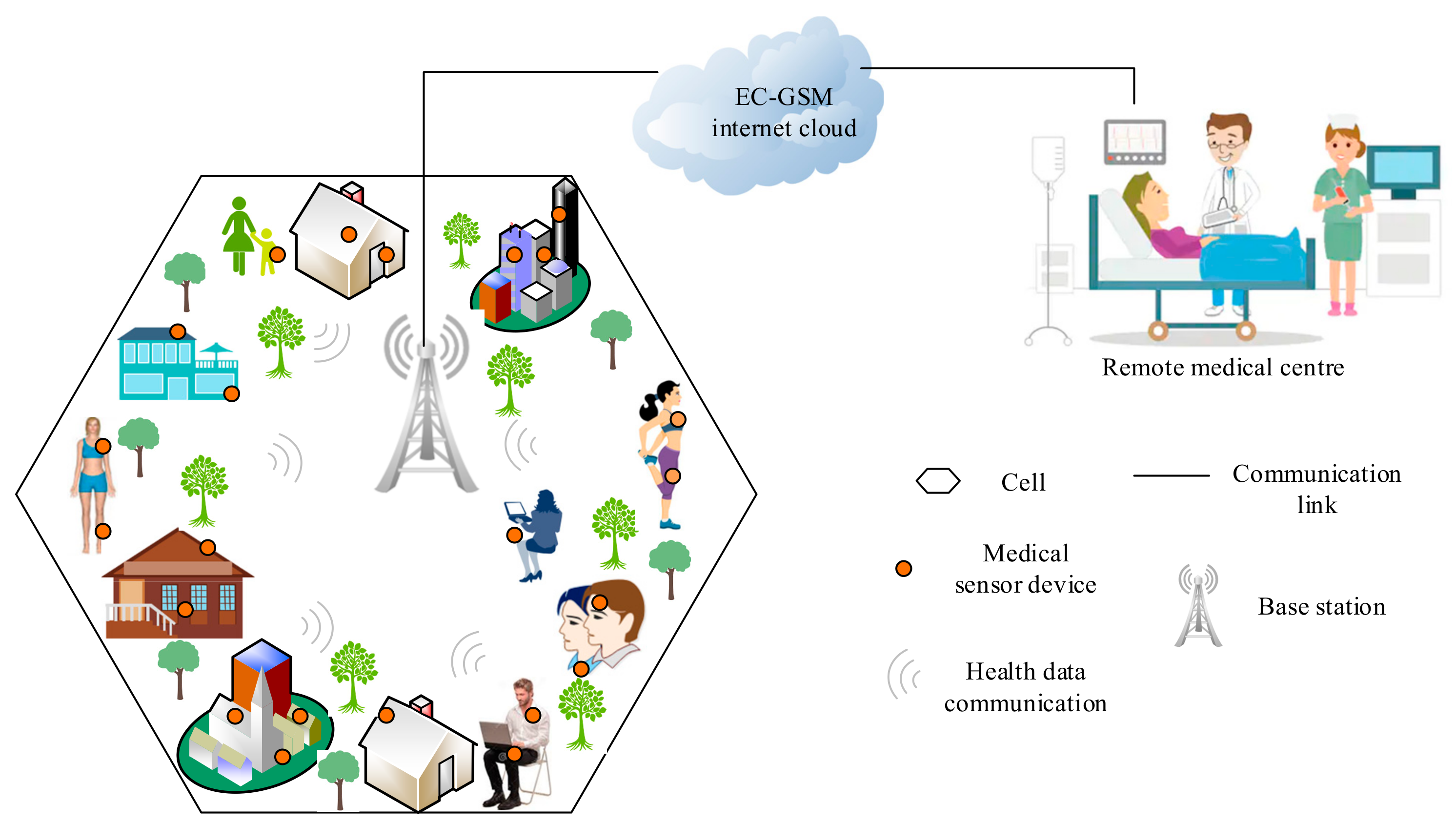 Sensors 19 05268 g004 Sensors 19 05268 g004
