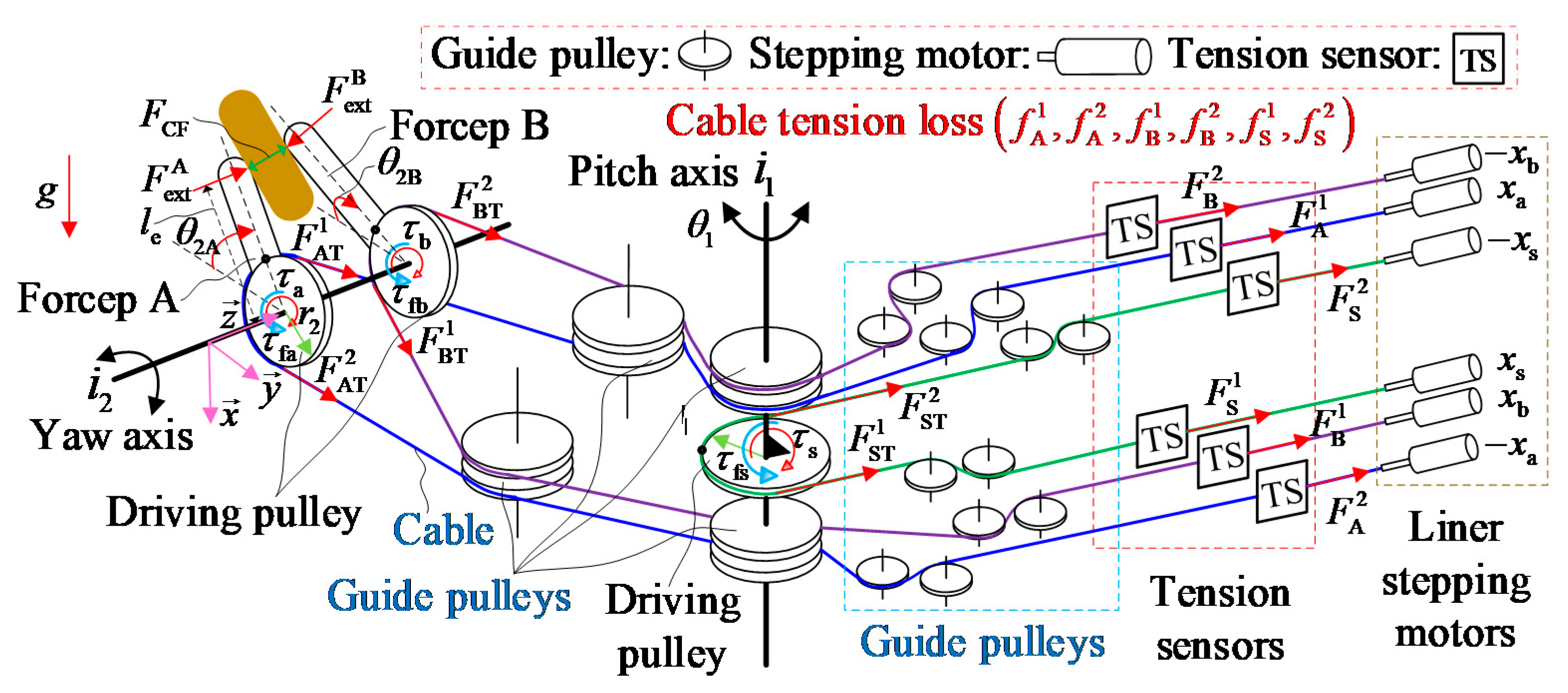 Sensors 19 05291 g003 Sensors 19 05291 g003