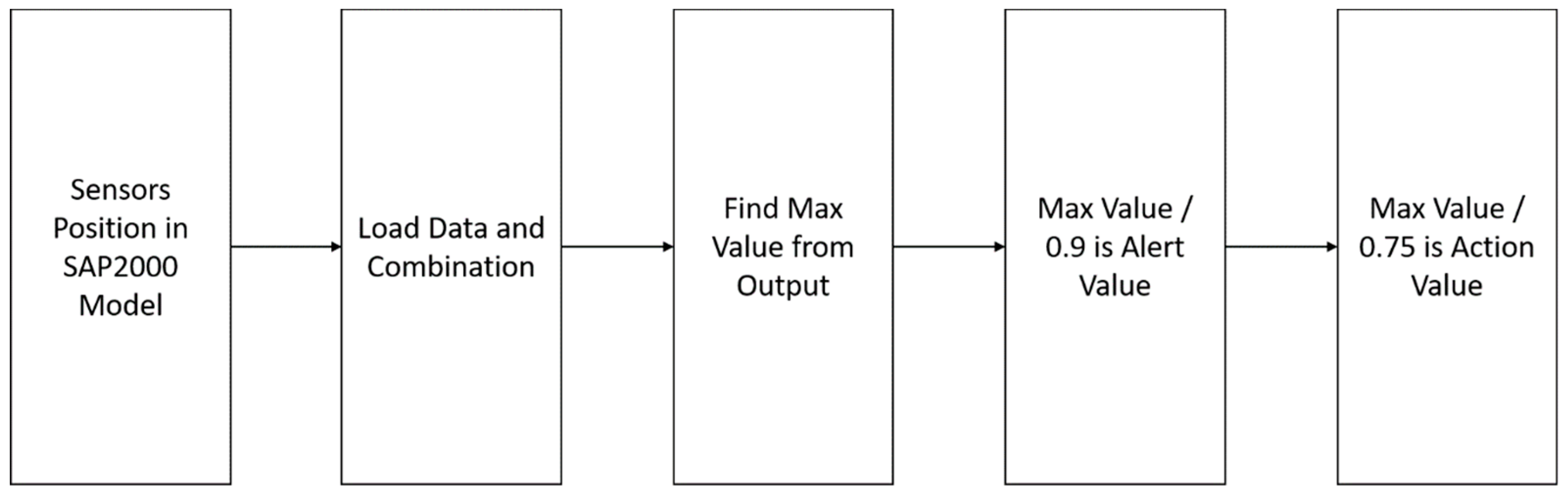 Sensors 19 05293 g017