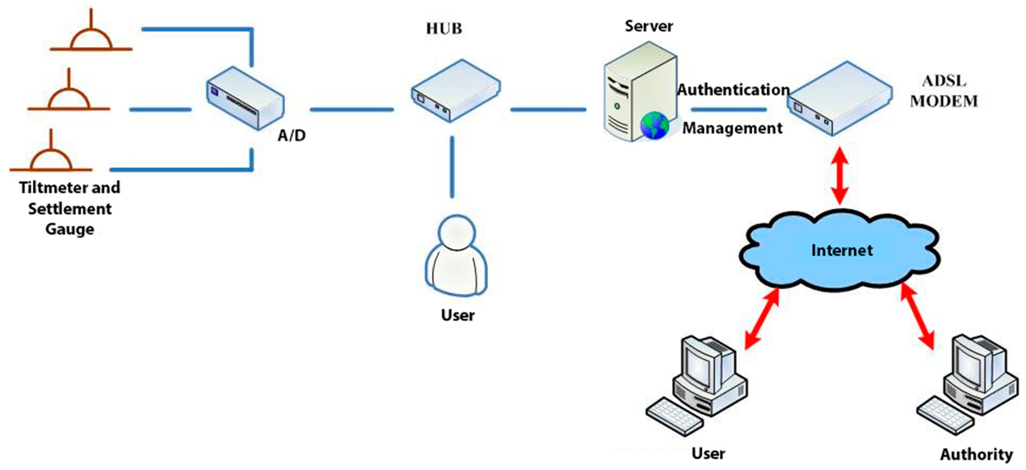 Sensors 19 05293 g026