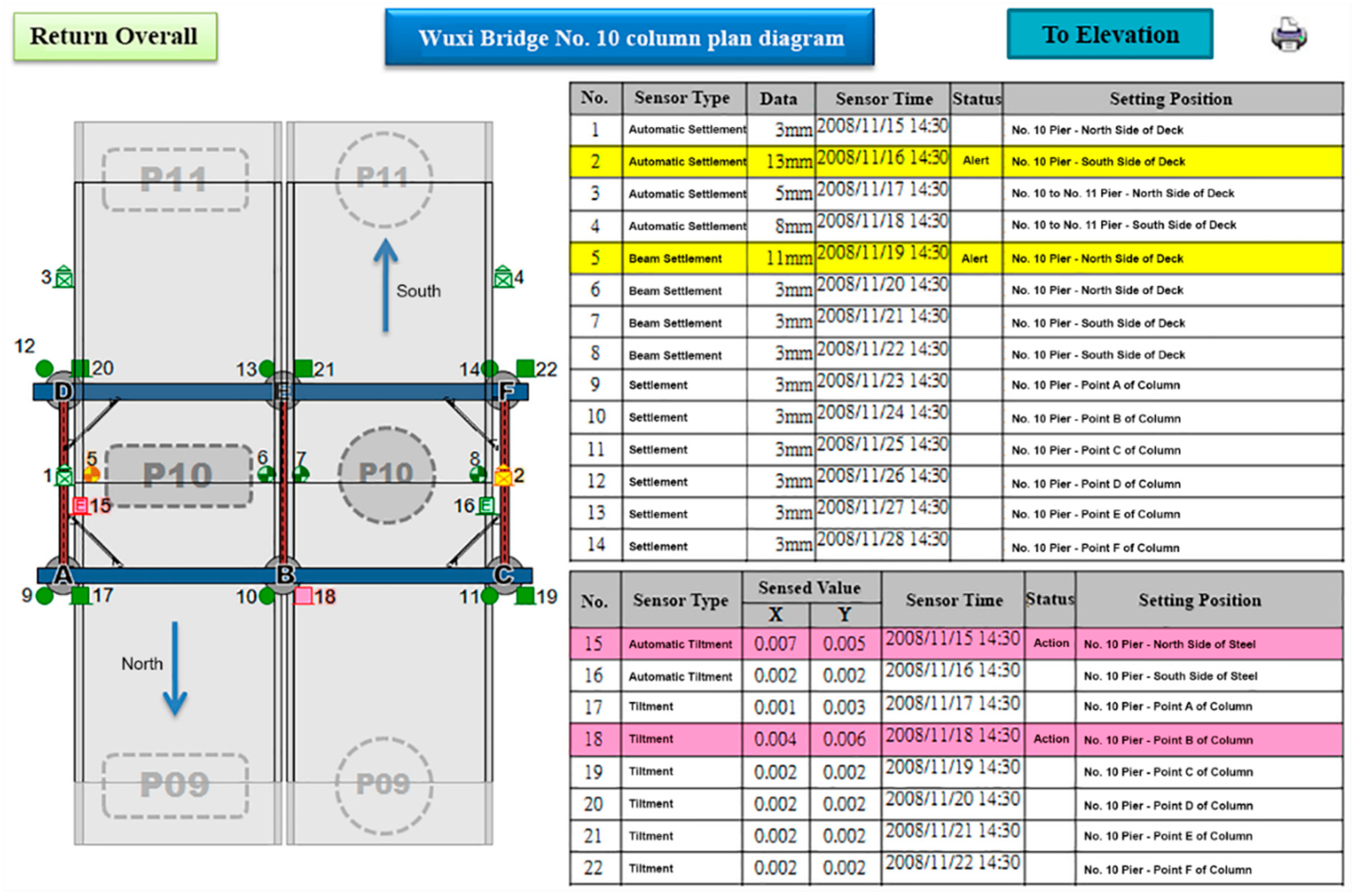 Sensors 19 05293 g033