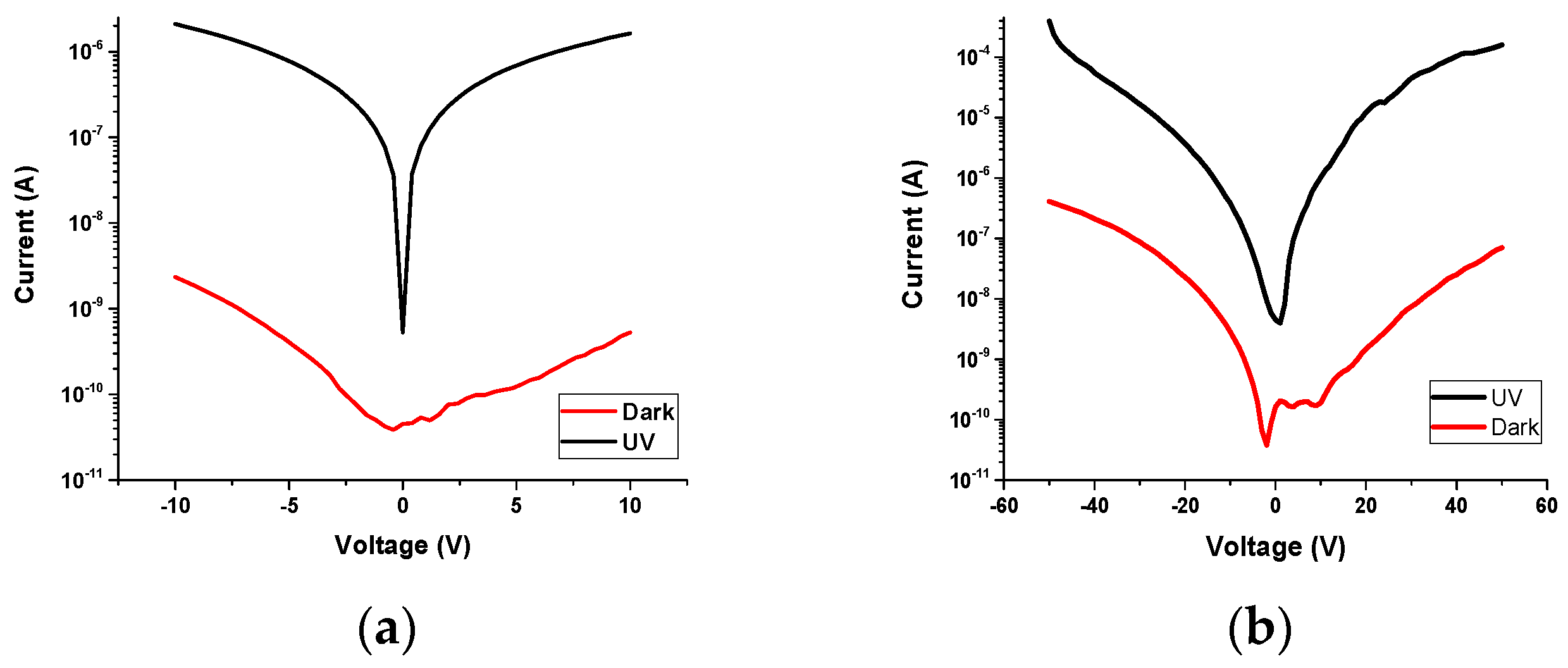 Sensors 19 05301 g008