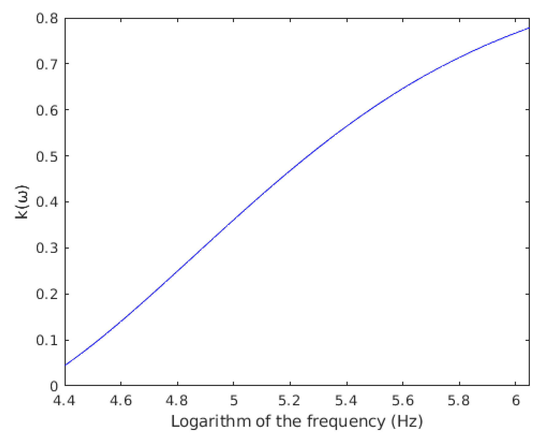 Sensors 19 05304 g003