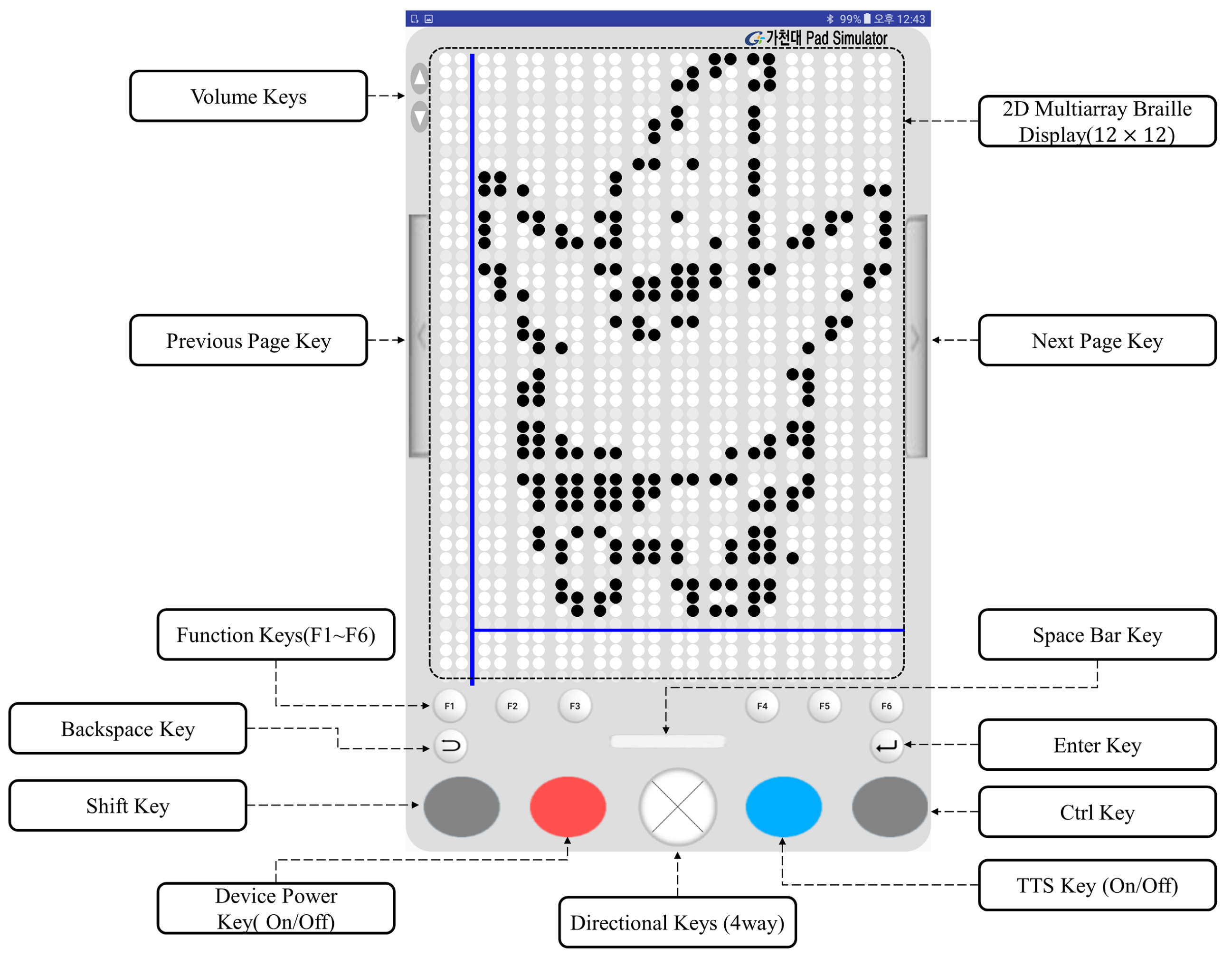 Sensors | Free Full-Text | Towards Tangible Vision for the Visually  Impaired through 2D Multiarray Braille Display | HTML