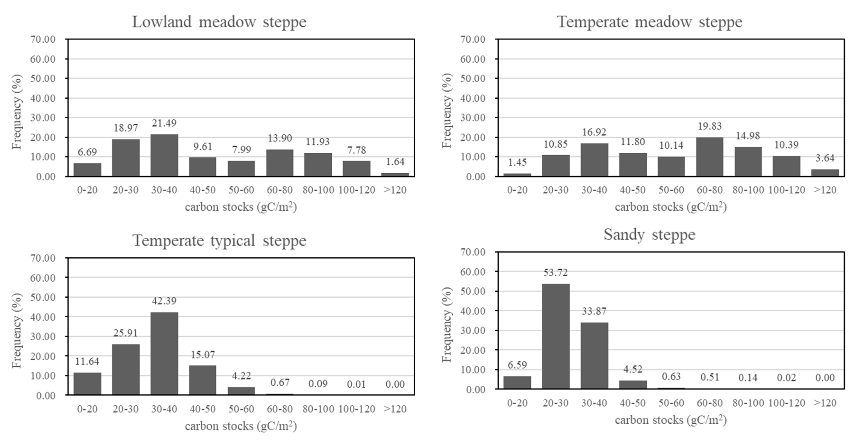 Sensors 19 05374 g004