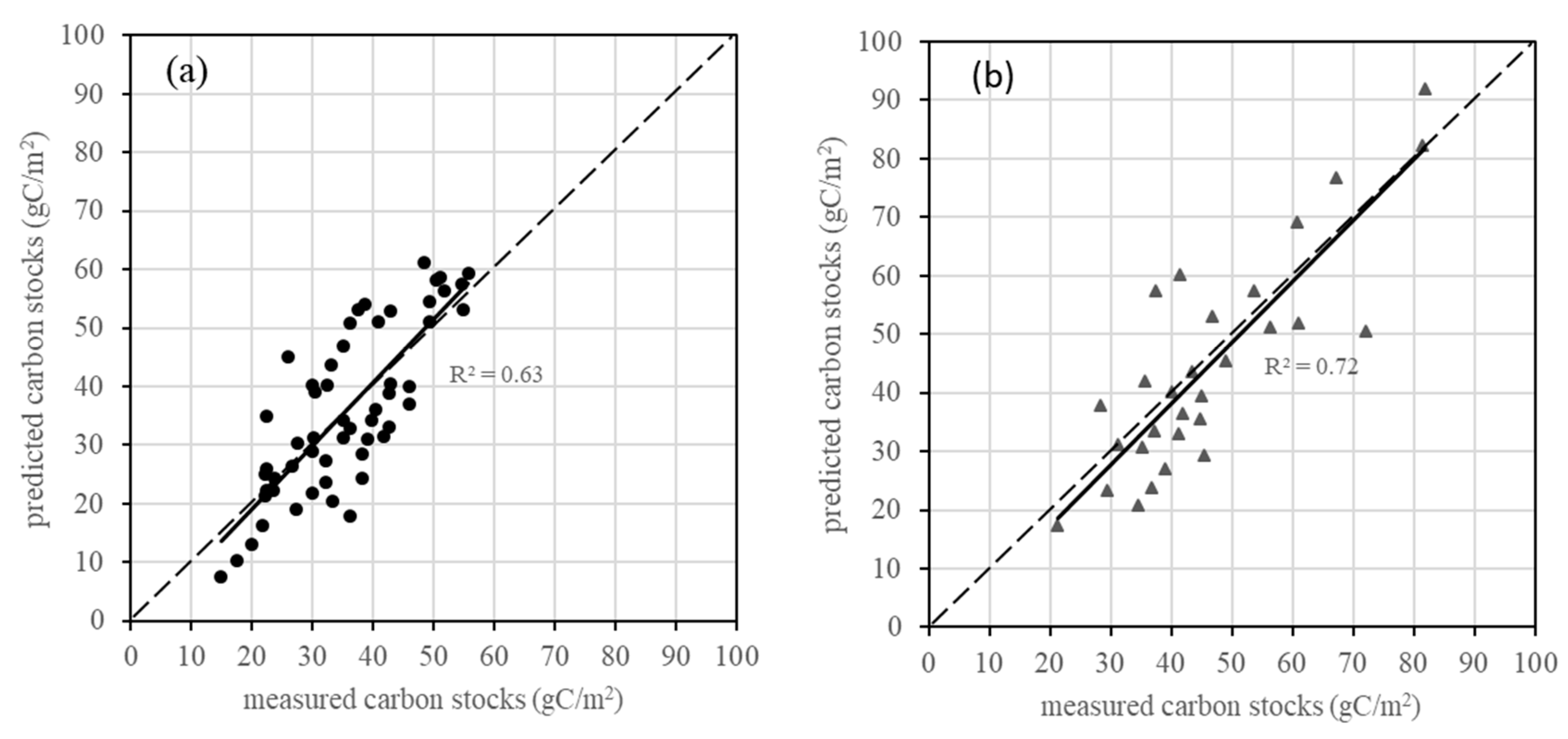 Sensors 19 05374 g005a