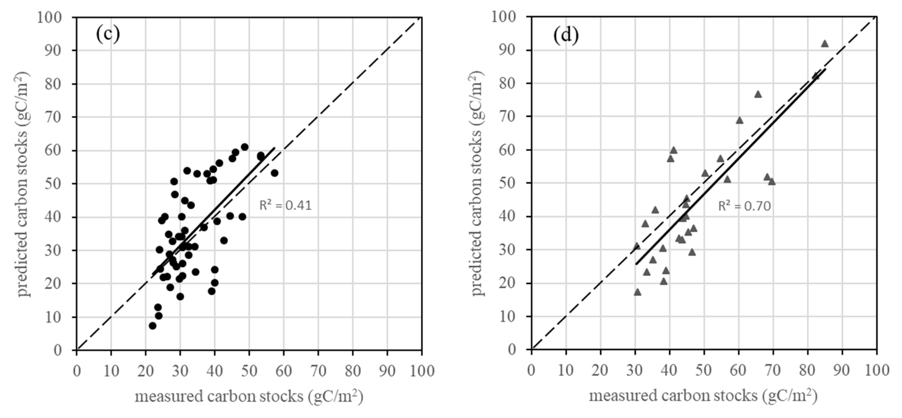Sensors 19 05374 g005b