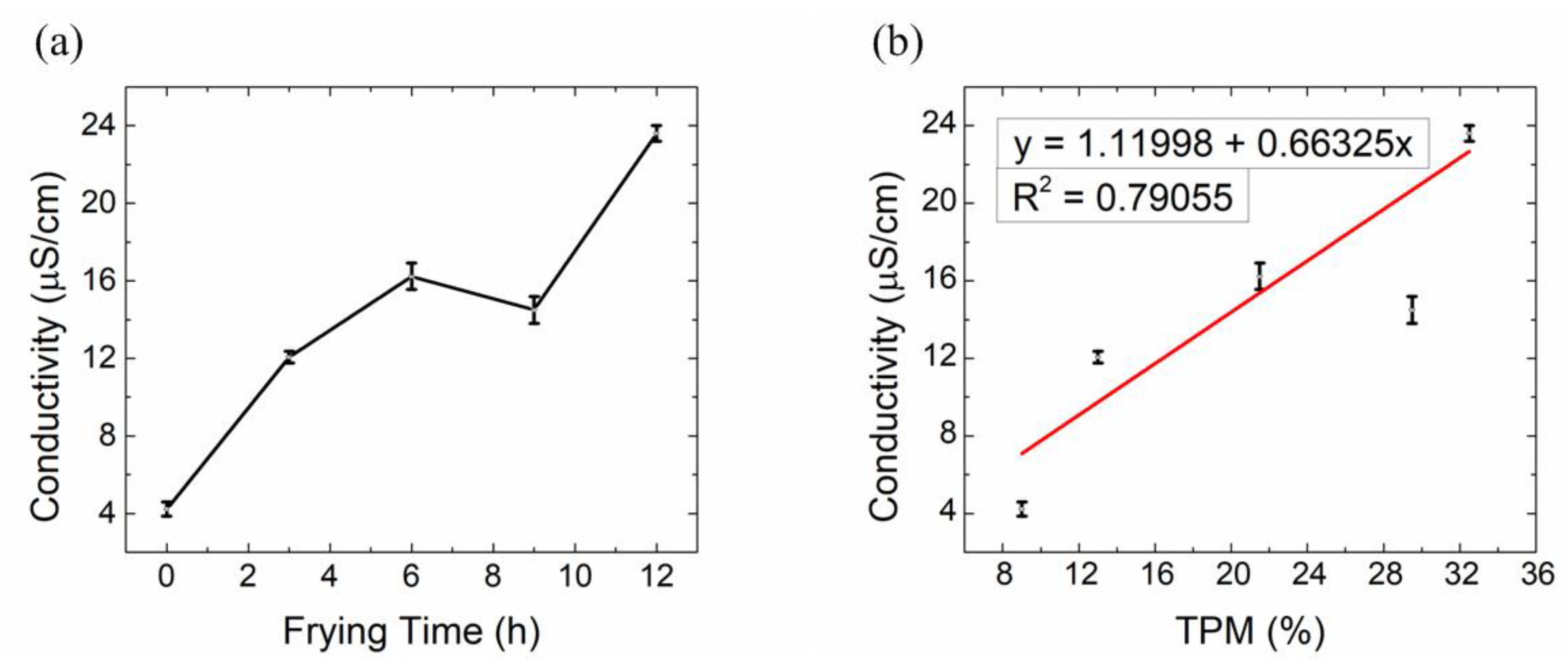 https://www.mdpi.com/sensors/sensors-19-05375/article_deploy/html/images/sensors-19-05375-g008.png