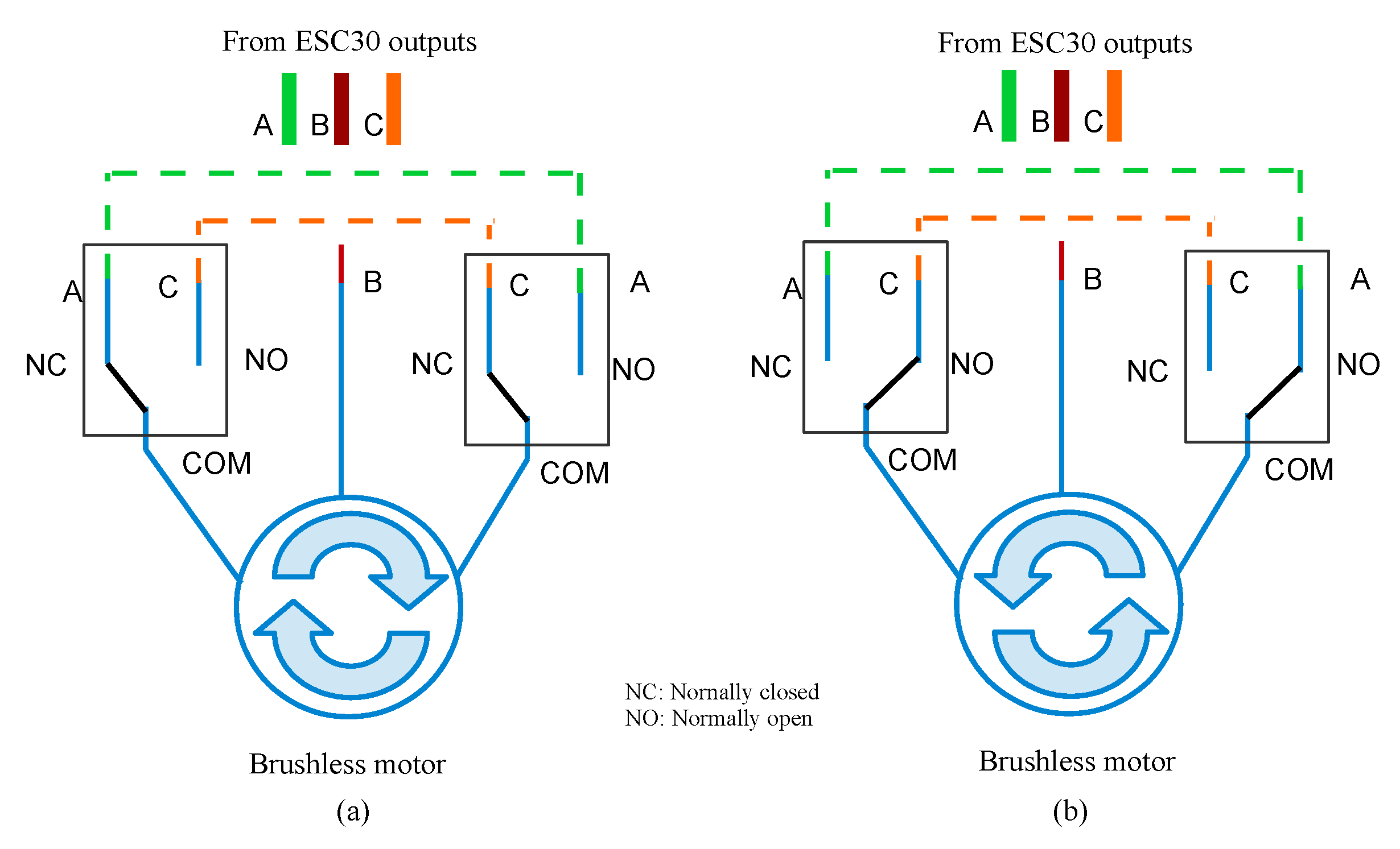 Sensors | Free Full-Text | Design and Construction of an ROV for ...