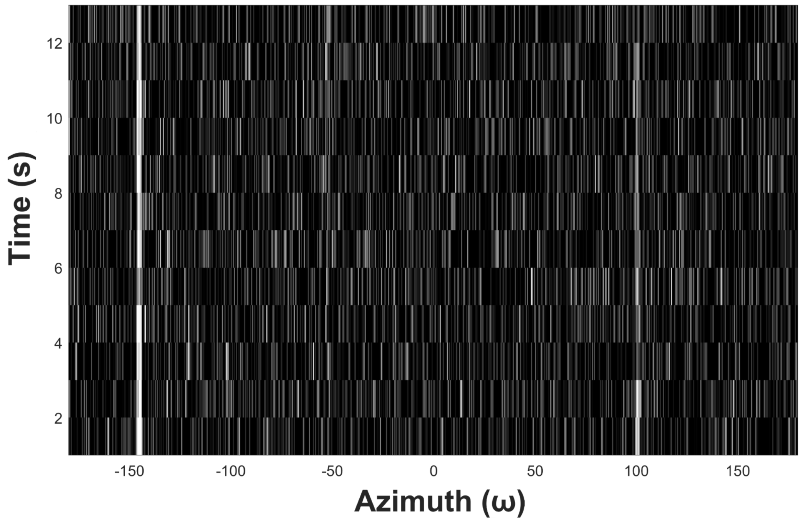 Sensors | Free Full-Text | Automatic Acoustic Target Detecting and Tracking  on the Azimuth Recording Diagram with Image Processing Methods | HTML