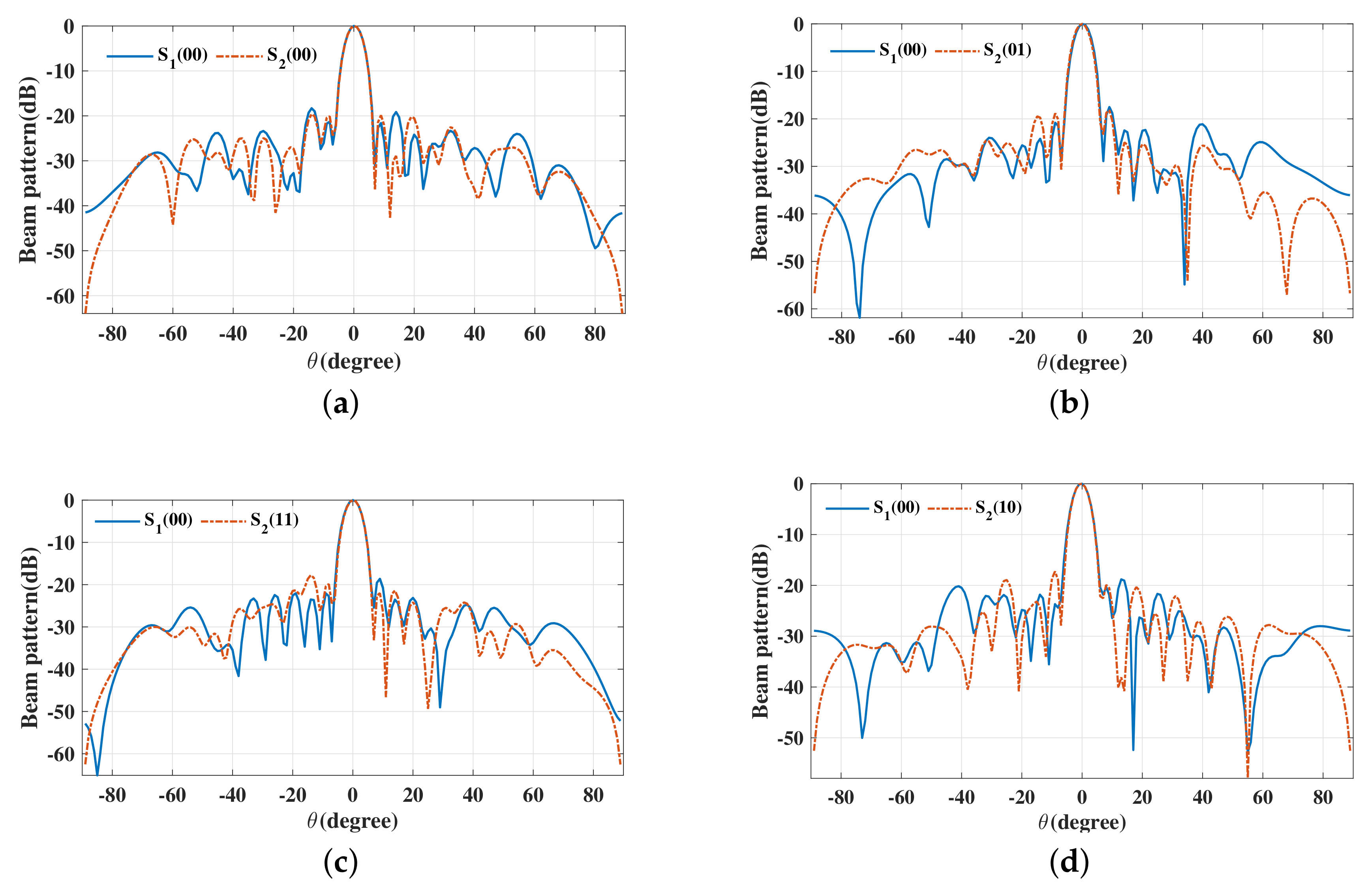 Sensors 19 05396 g006