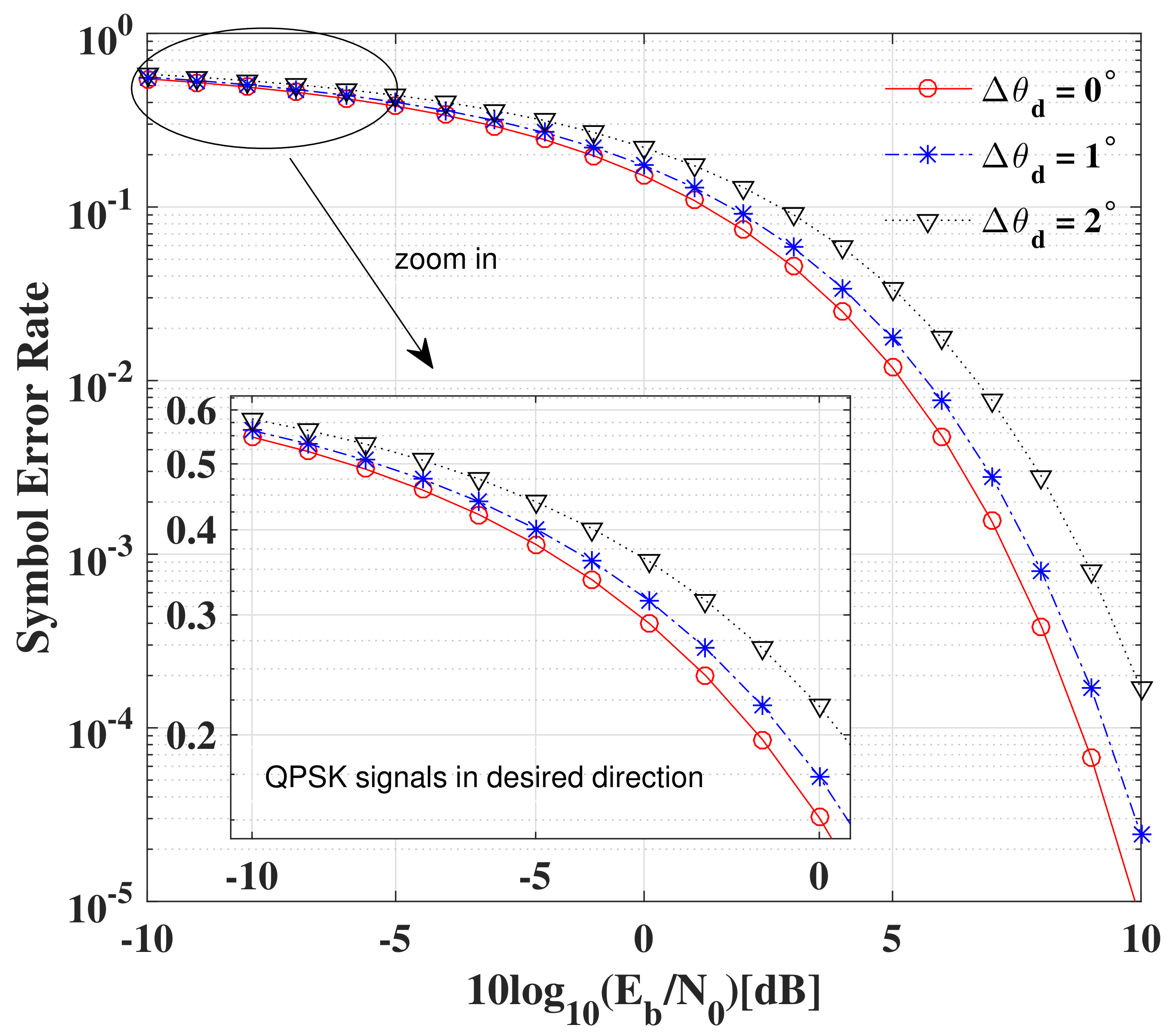 Sensors 19 05396 g018