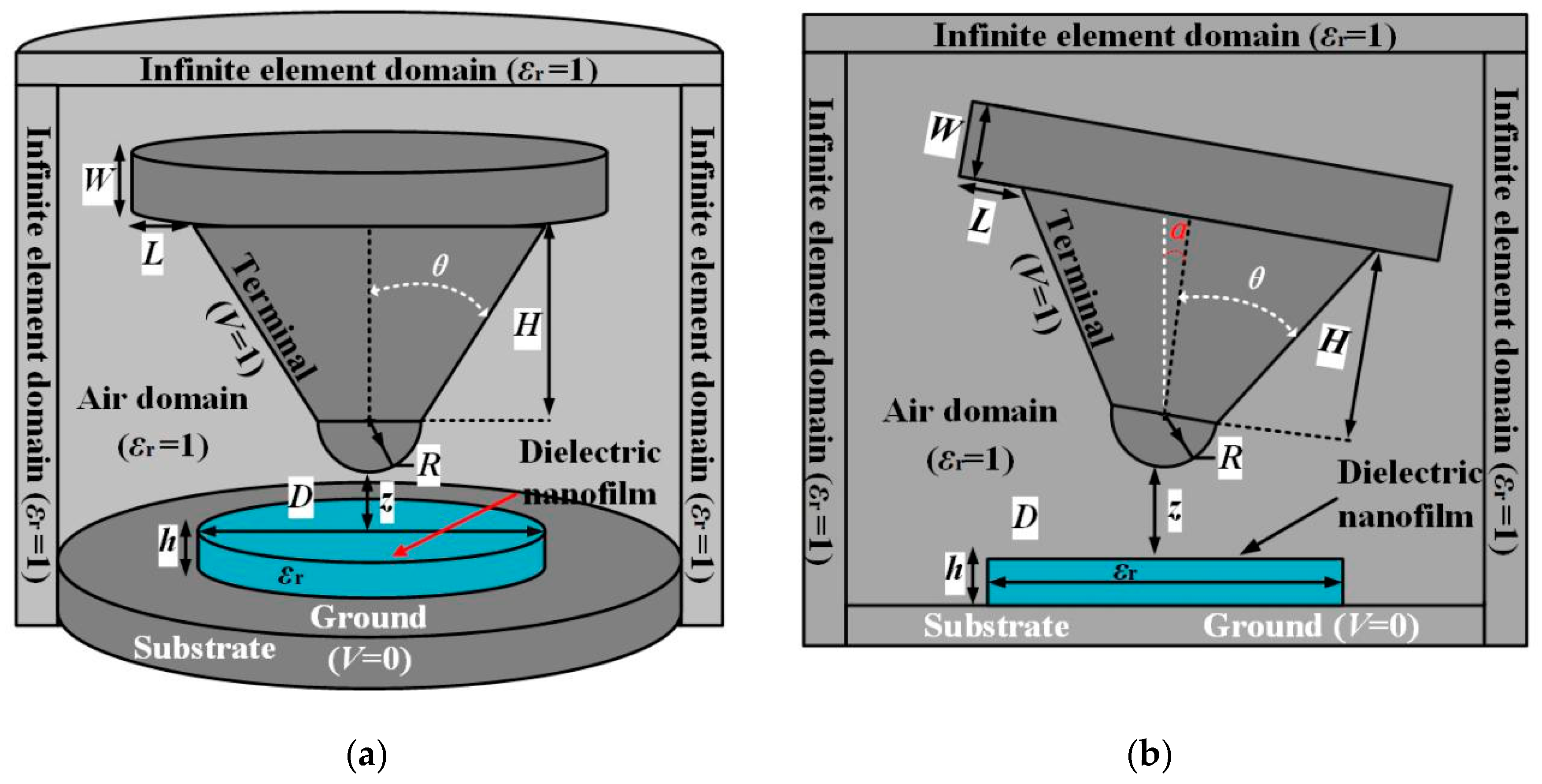 Sensors 19 05405 g001
