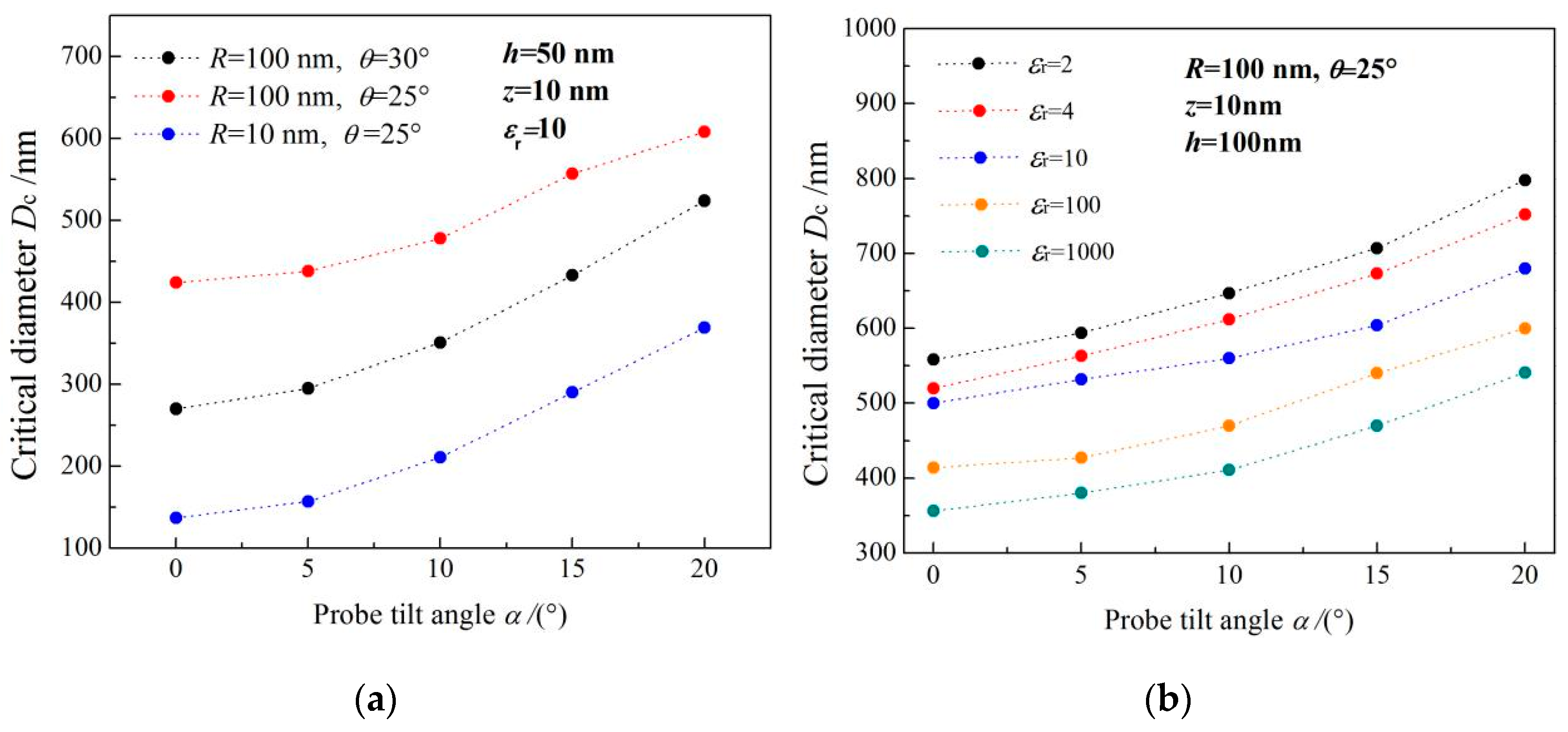 Sensors 19 05405 g004