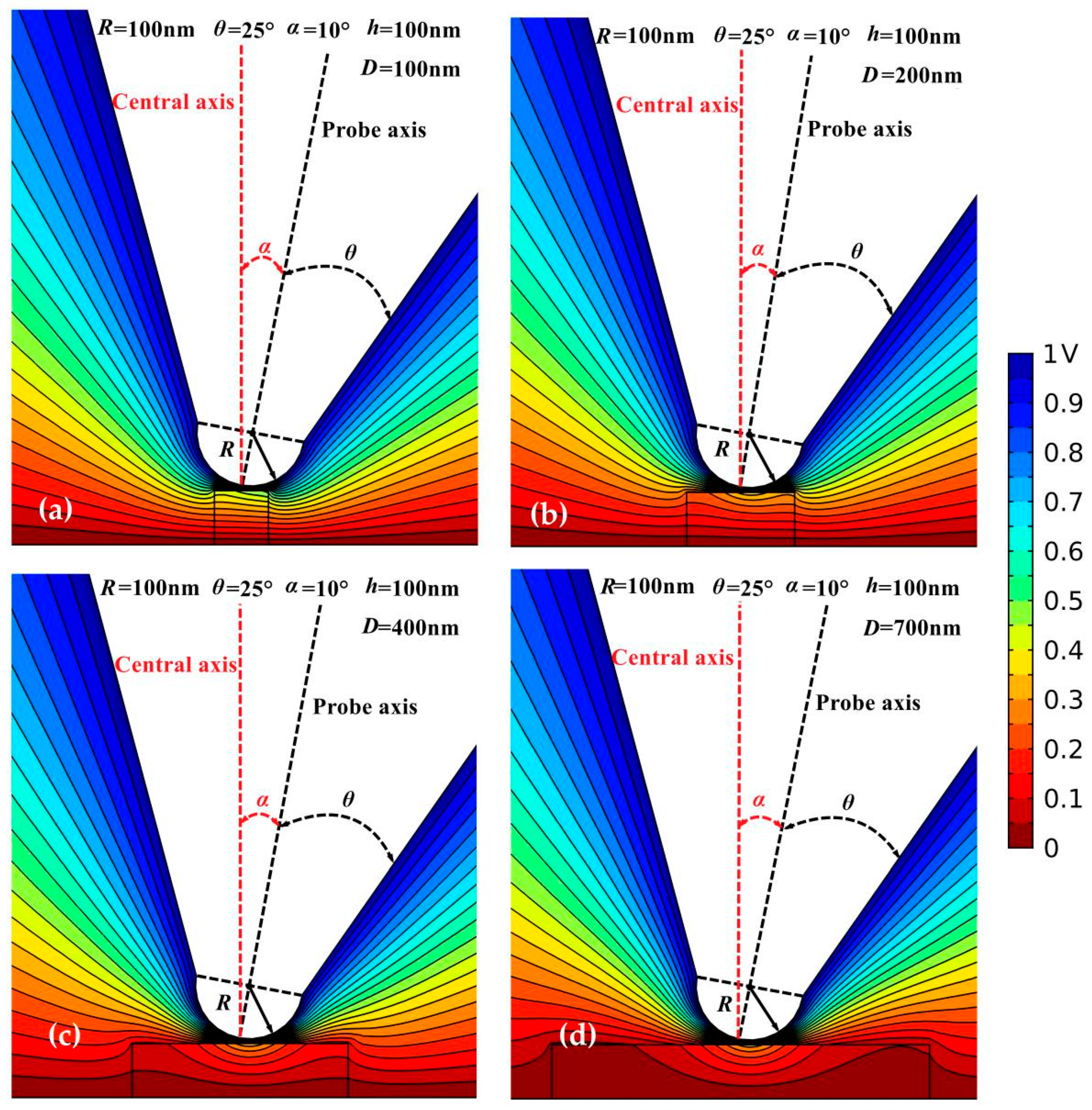 Sensors 19 05405 g008