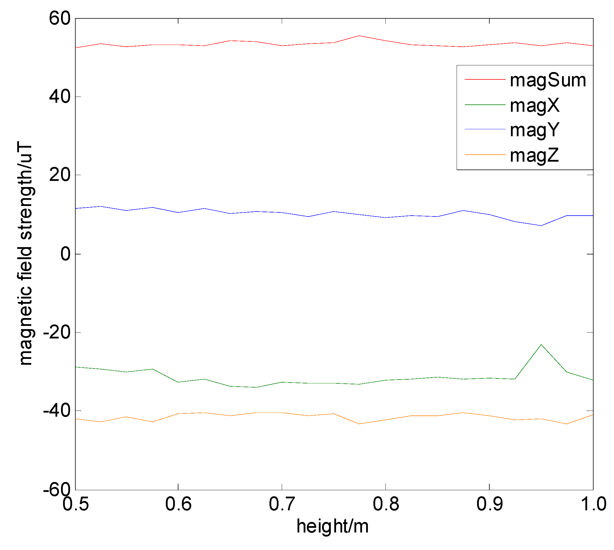 How To Measure Magnet Strength - Magnum Magnetics