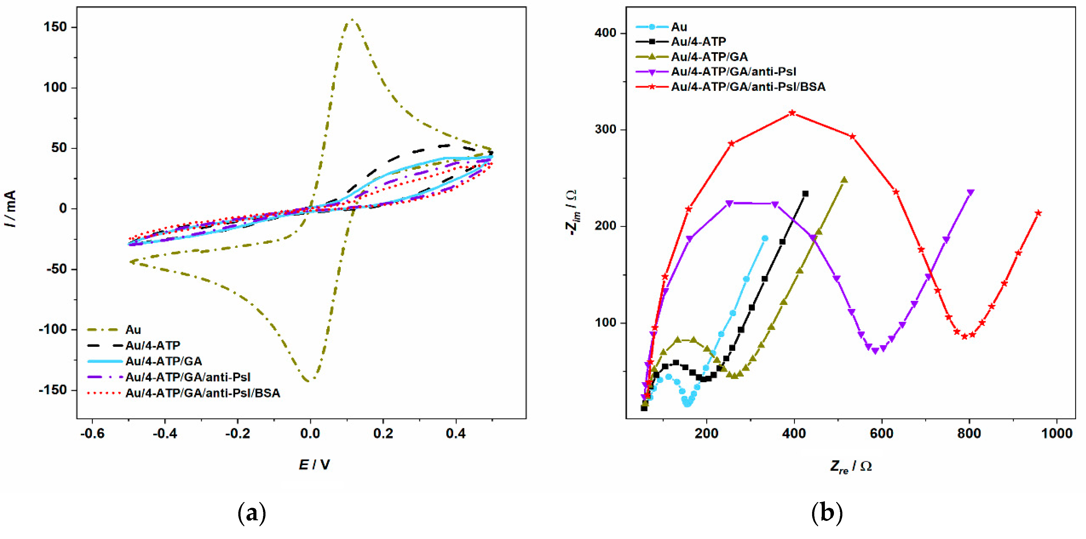 Sensors 19 05411 g002