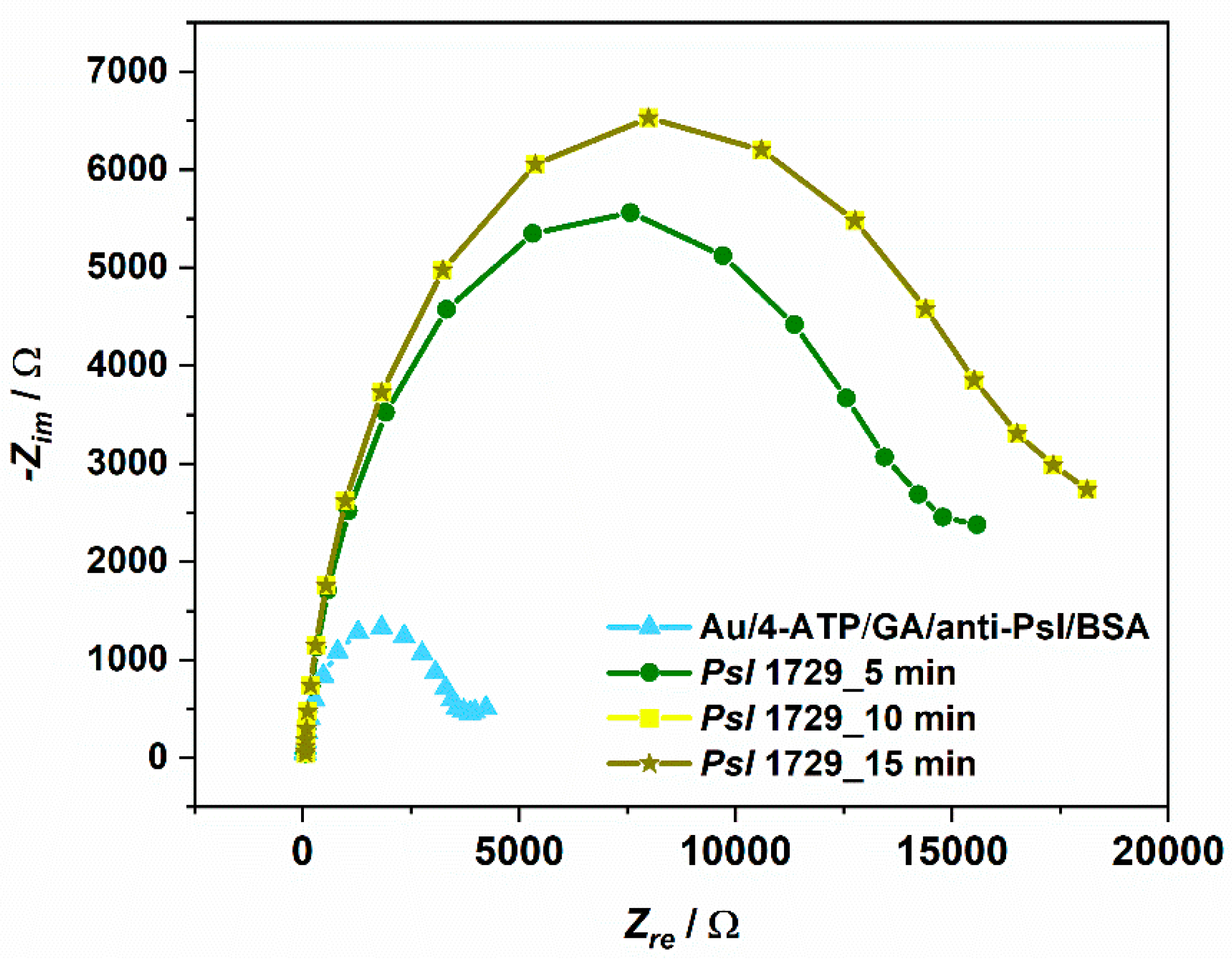 Sensors 19 05411 g003