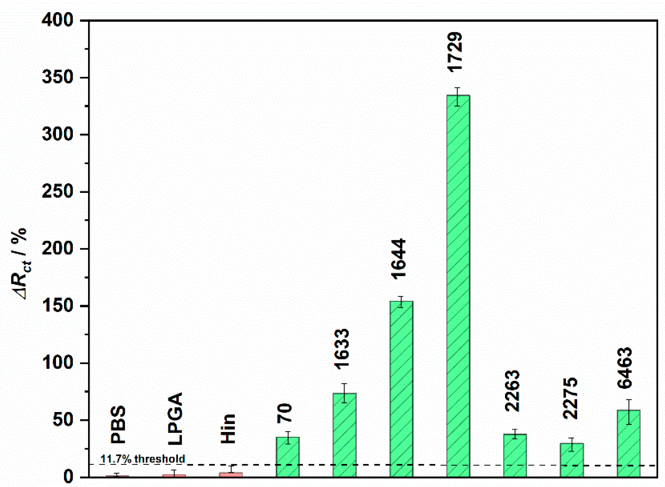 Sensors 19 05411 g006