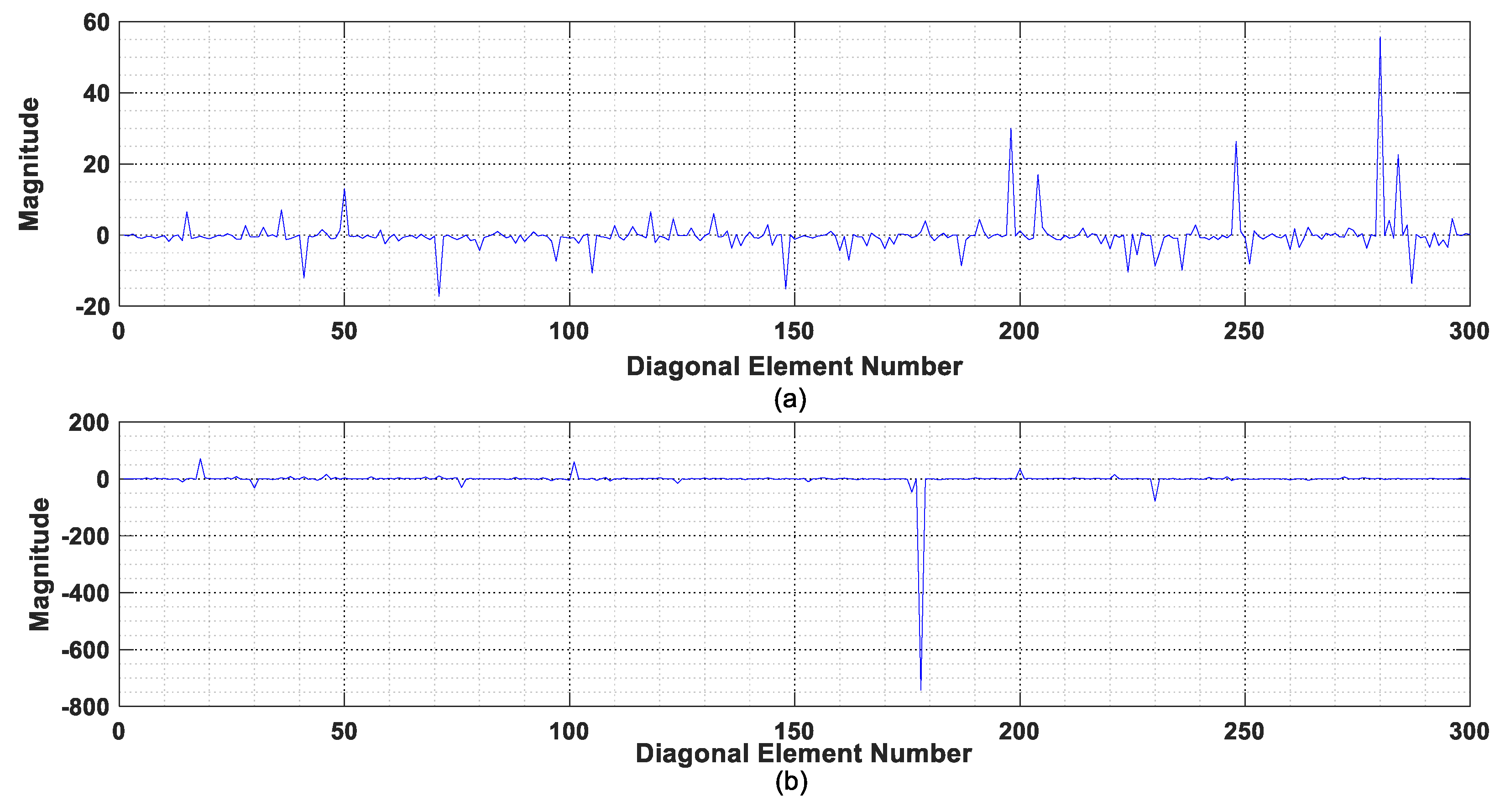 Sensors 19 05413 g006