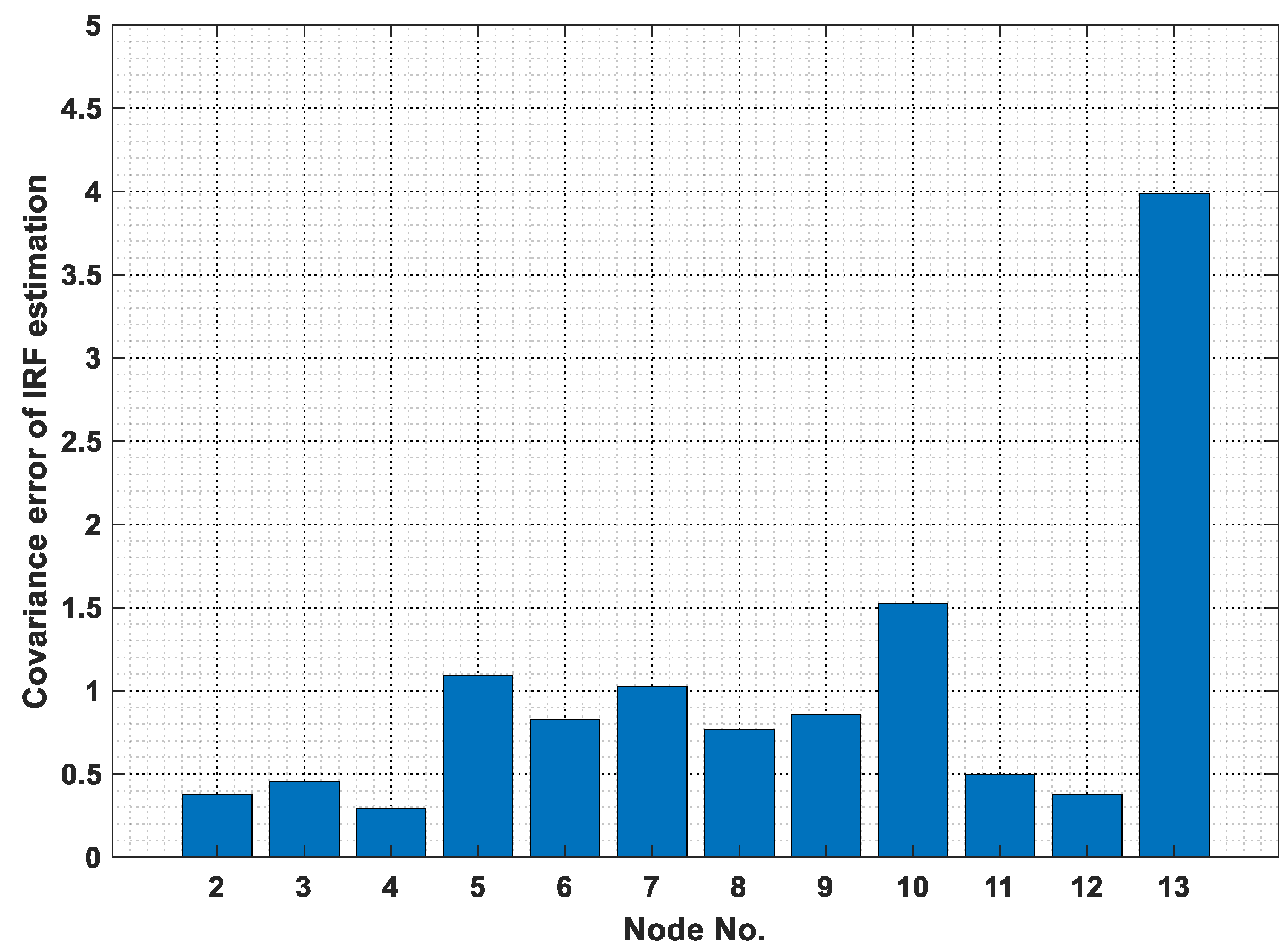 Sensors 19 05413 g008