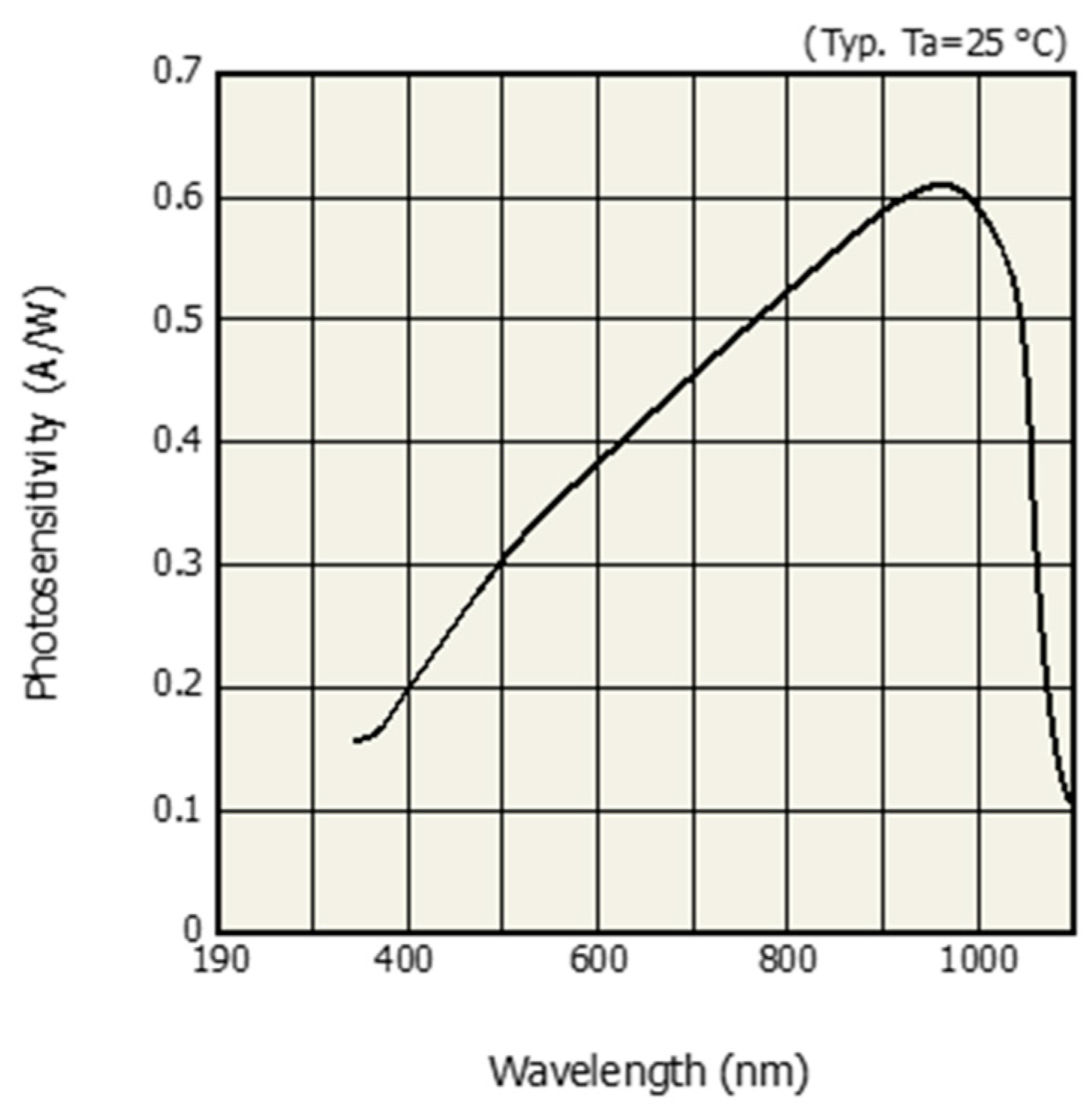 Sensors 19 05441 g003