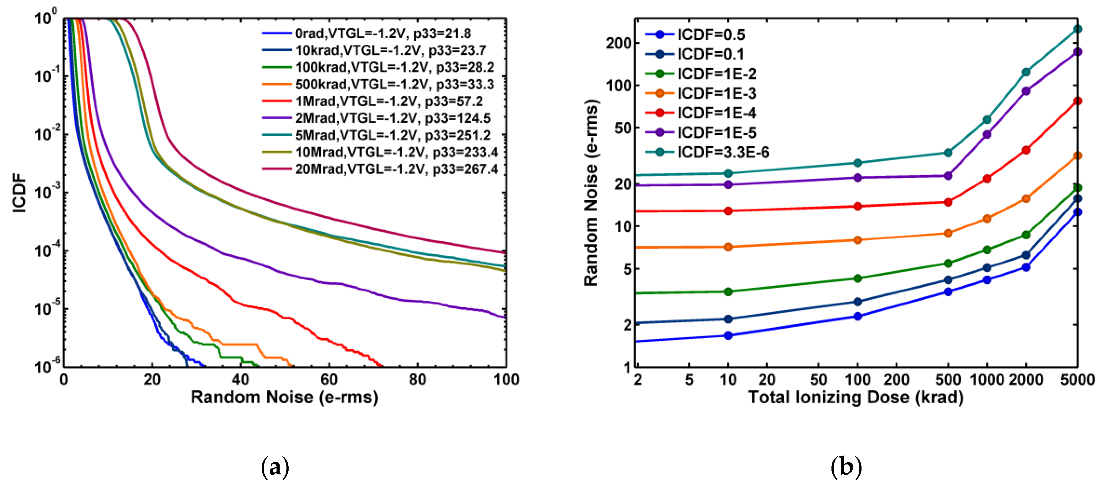 Sensors 19 05447 g004 Sensors 19 05447 g004