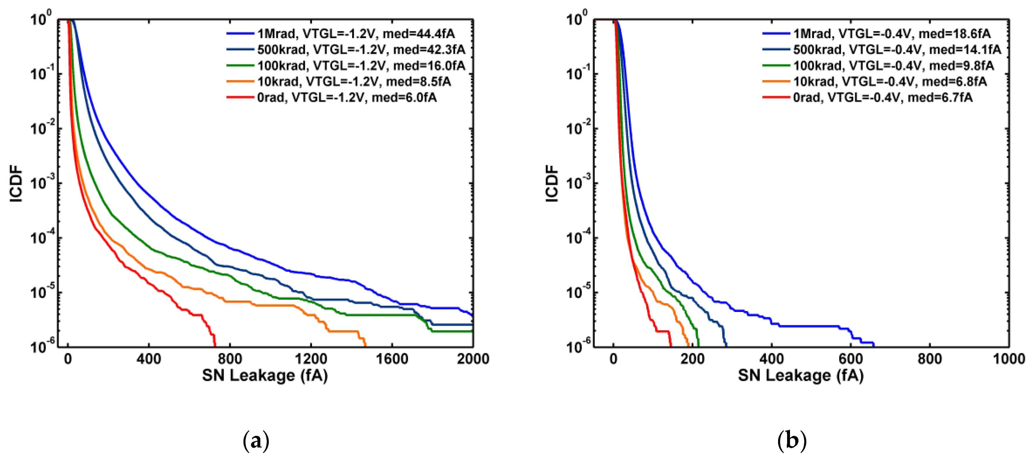 Sensors 19 05447 g005 Sensors 19 05447 g005