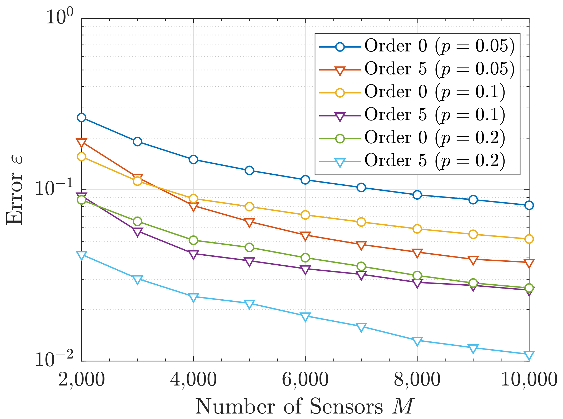 Sensors 19 05448 g007