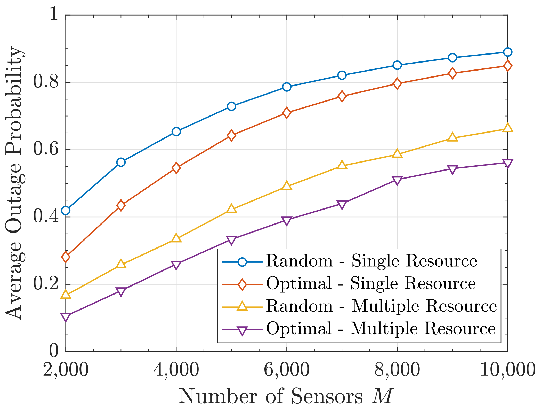 Sensors 19 05448 g008