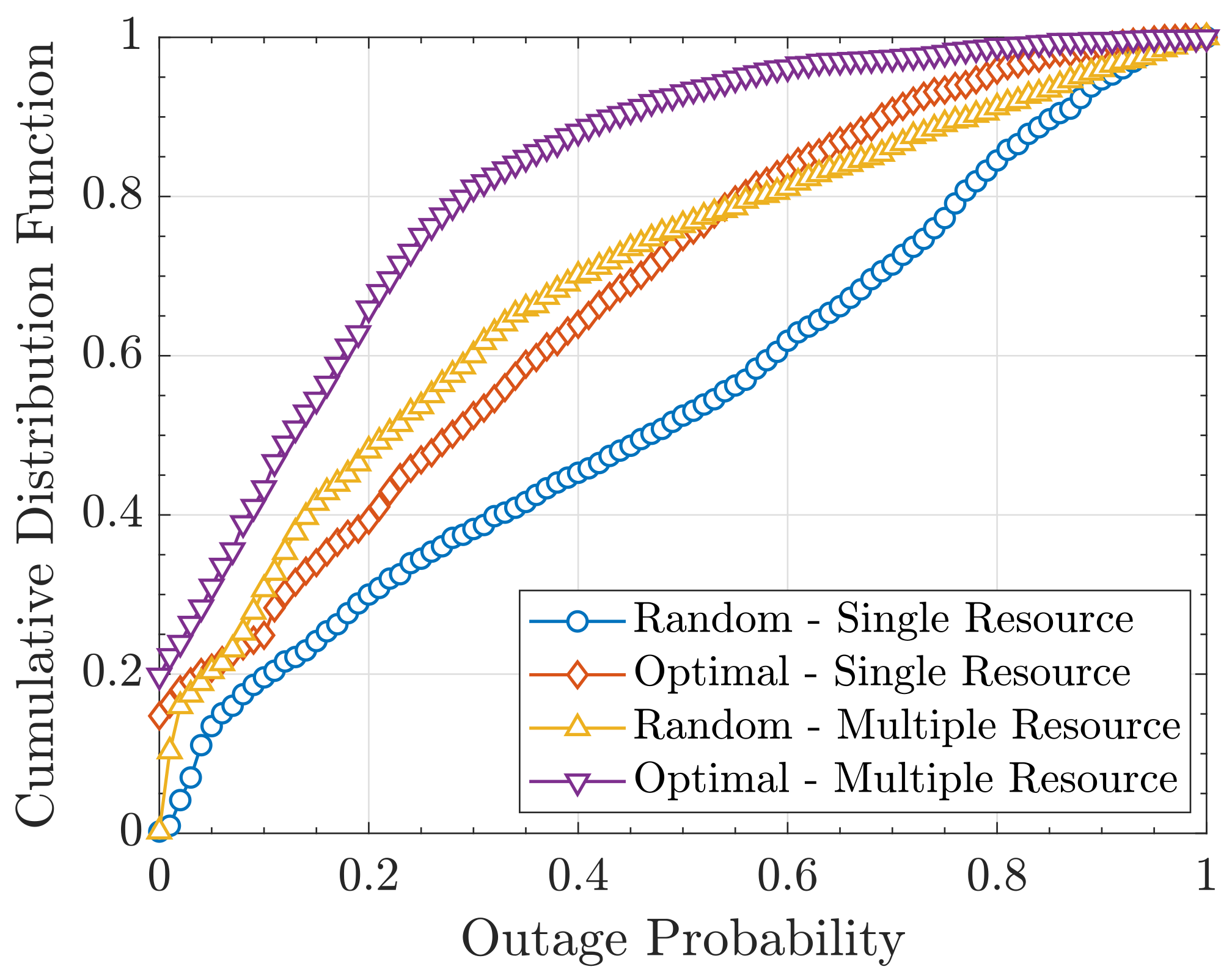 Sensors 19 05448 g010