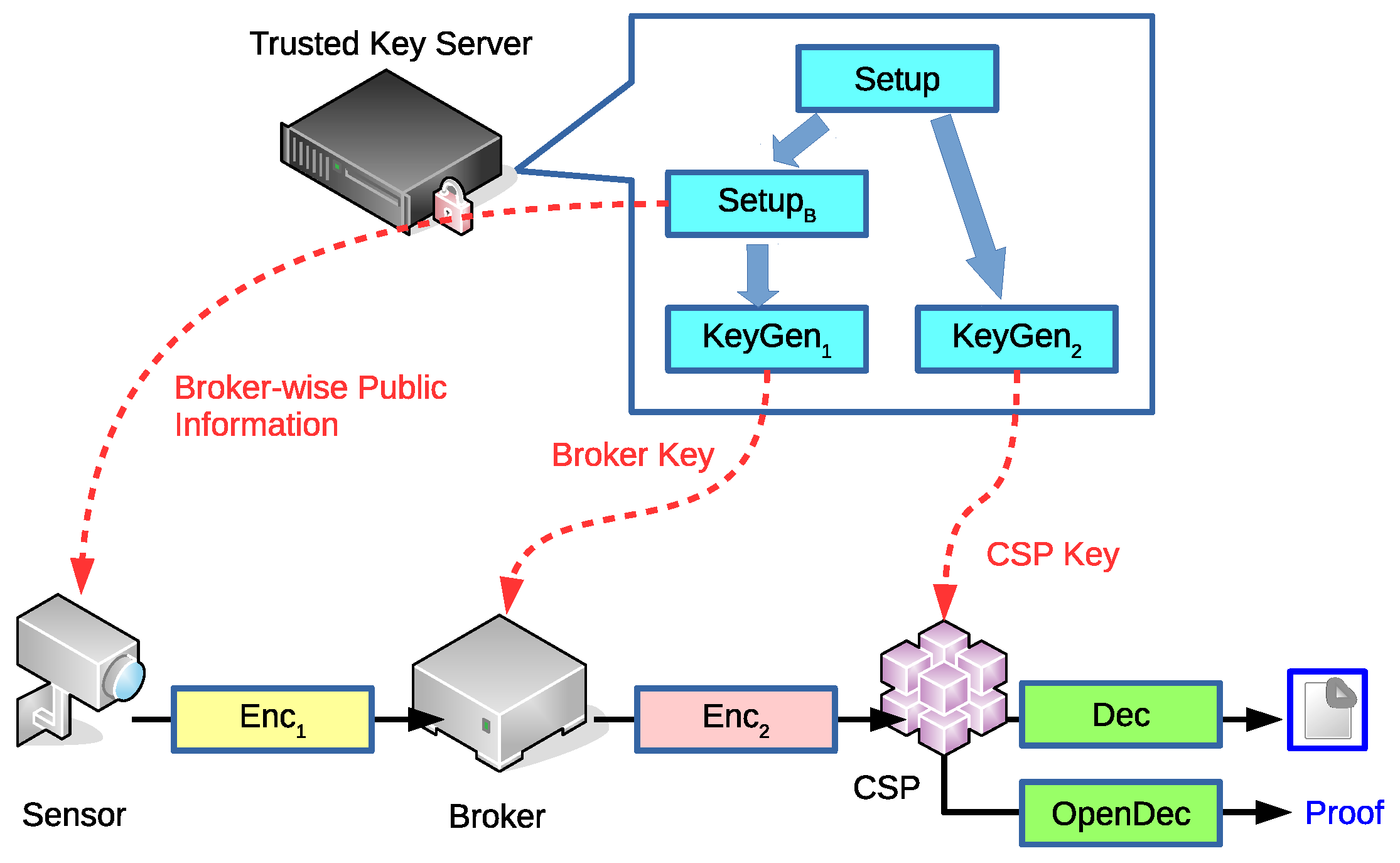 Sensors 19 05463 g002 Sensors 19 05463 g002