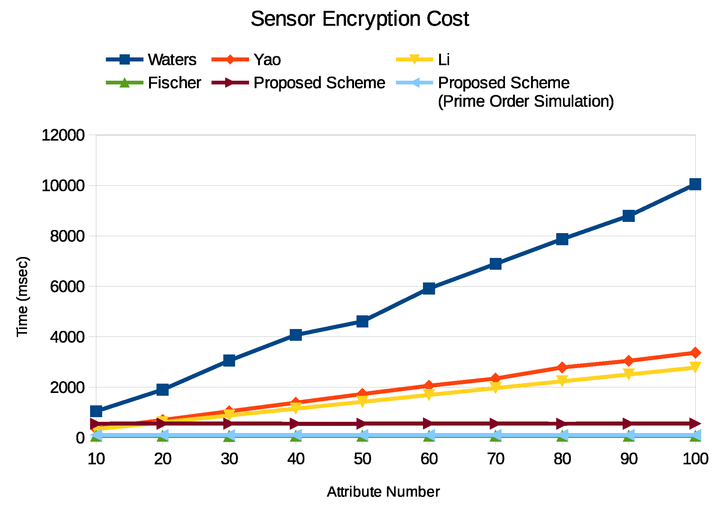 Sensors 19 05463 g004 Sensors 19 05463 g004