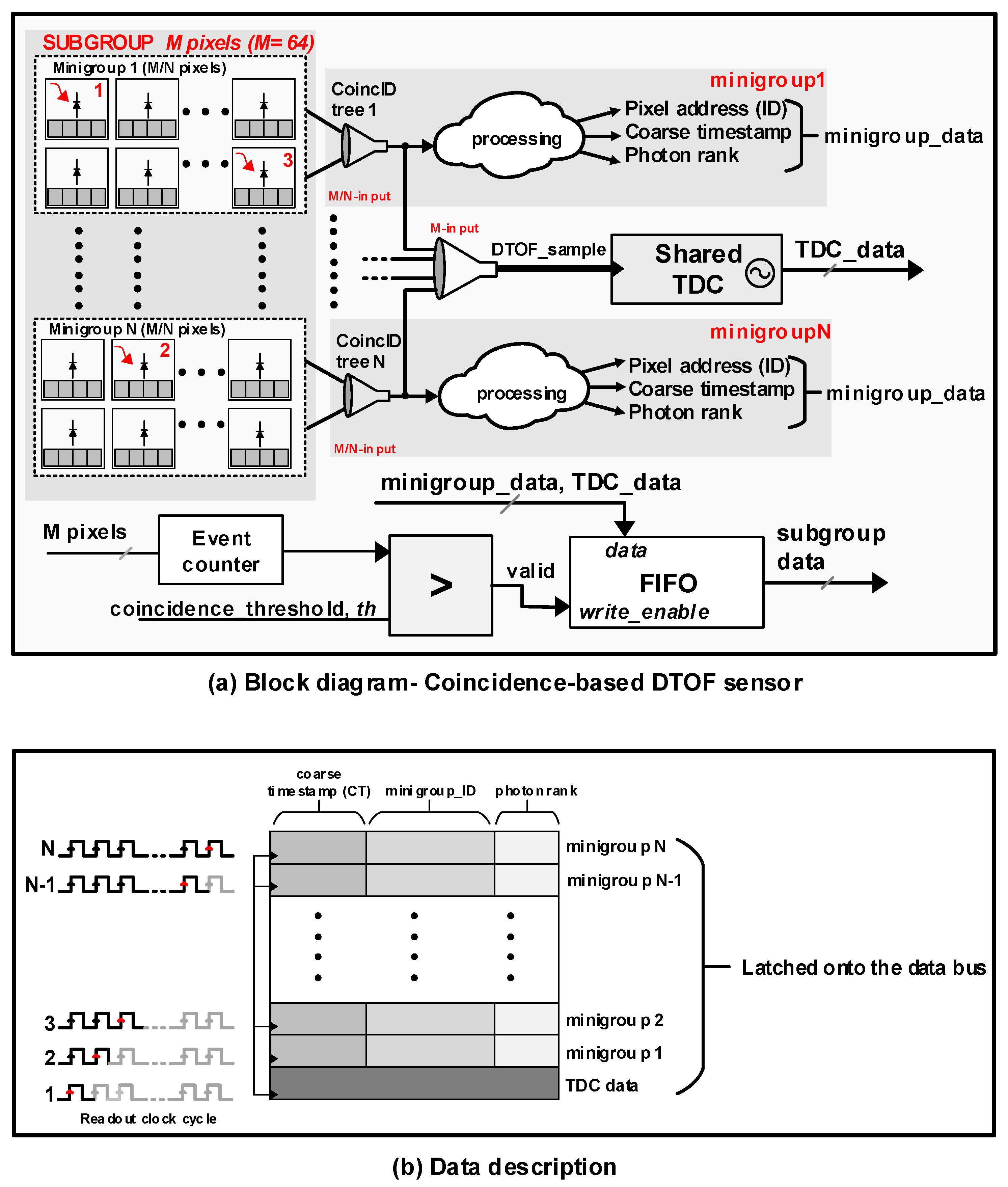 Sensors 19 05464 g007 Sensors 19 05464 g007