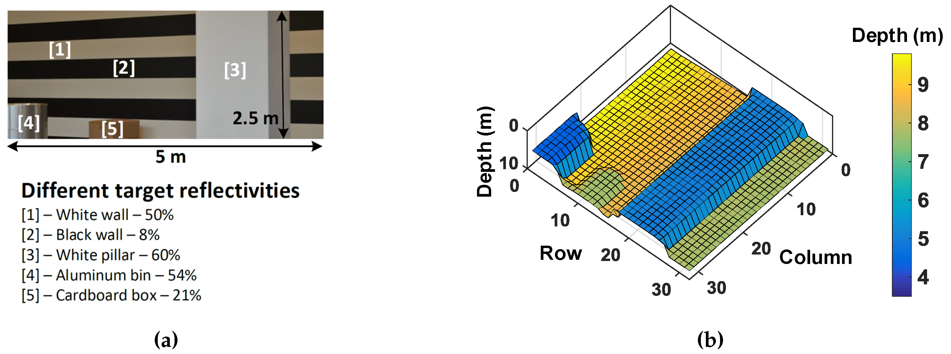 Sensors 19 05464 g013 Sensors 19 05464 g013