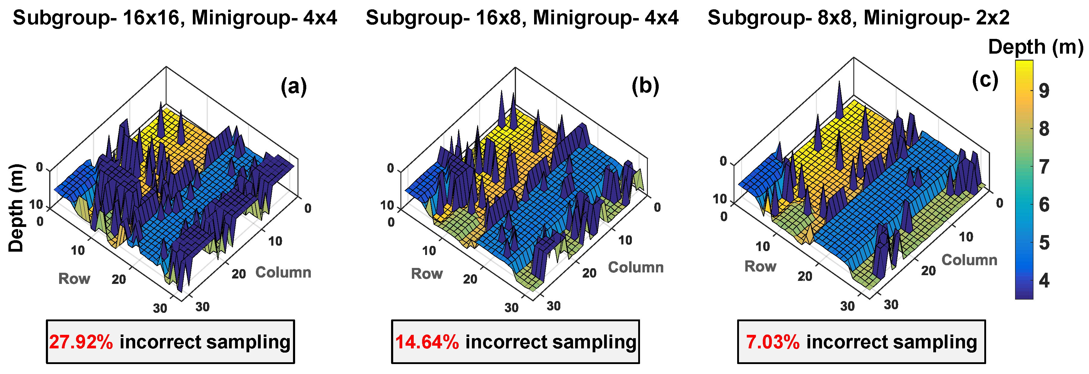 Sensors 19 05464 g018 Sensors 19 05464 g018