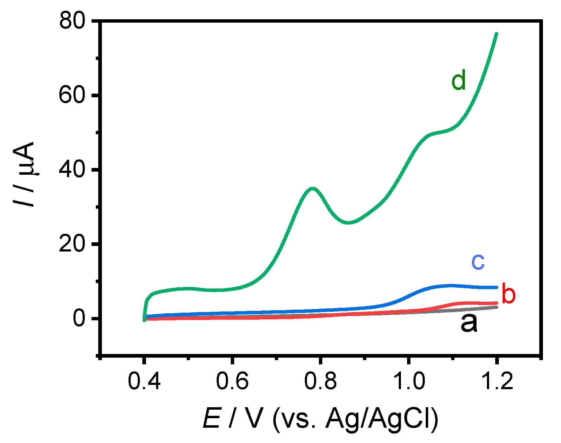 Sensors 19 05483 g005 Sensors 19 05483 g005