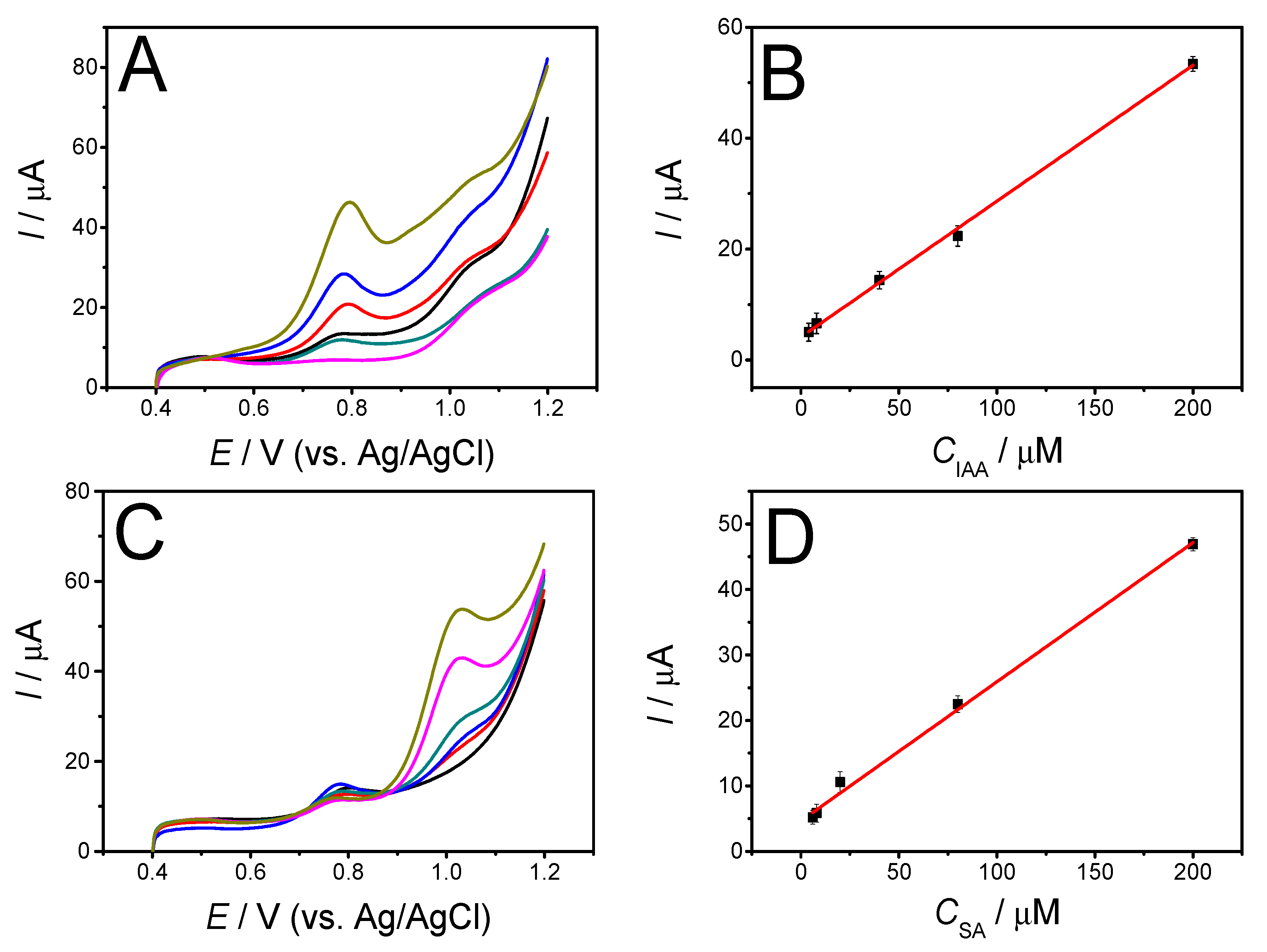Sensors 19 05483 g006 Sensors 19 05483 g006