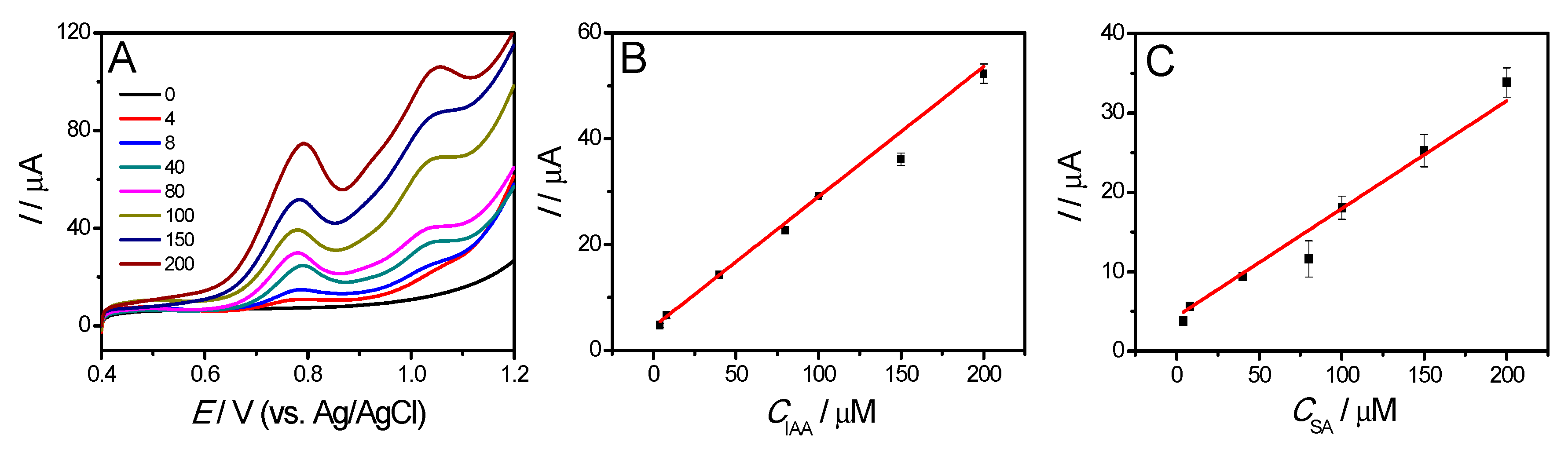 Sensors 19 05483 g007 Sensors 19 05483 g007