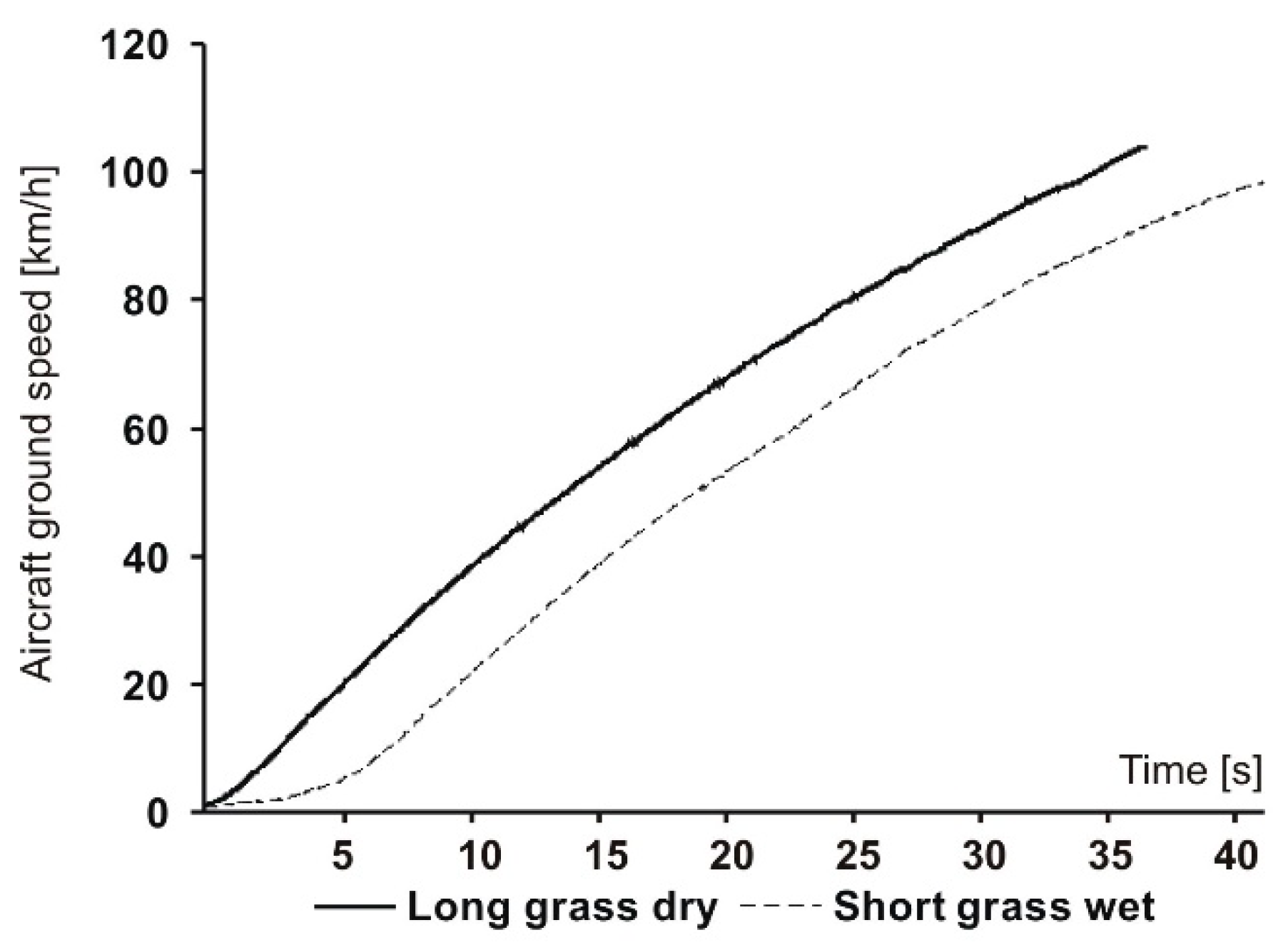 Sensors 19 05492 g006