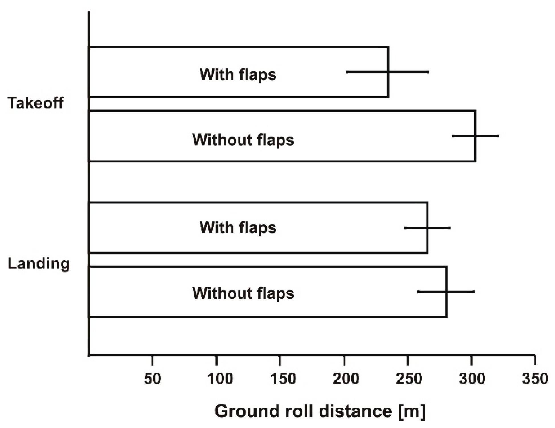 Sensors 19 05492 g009